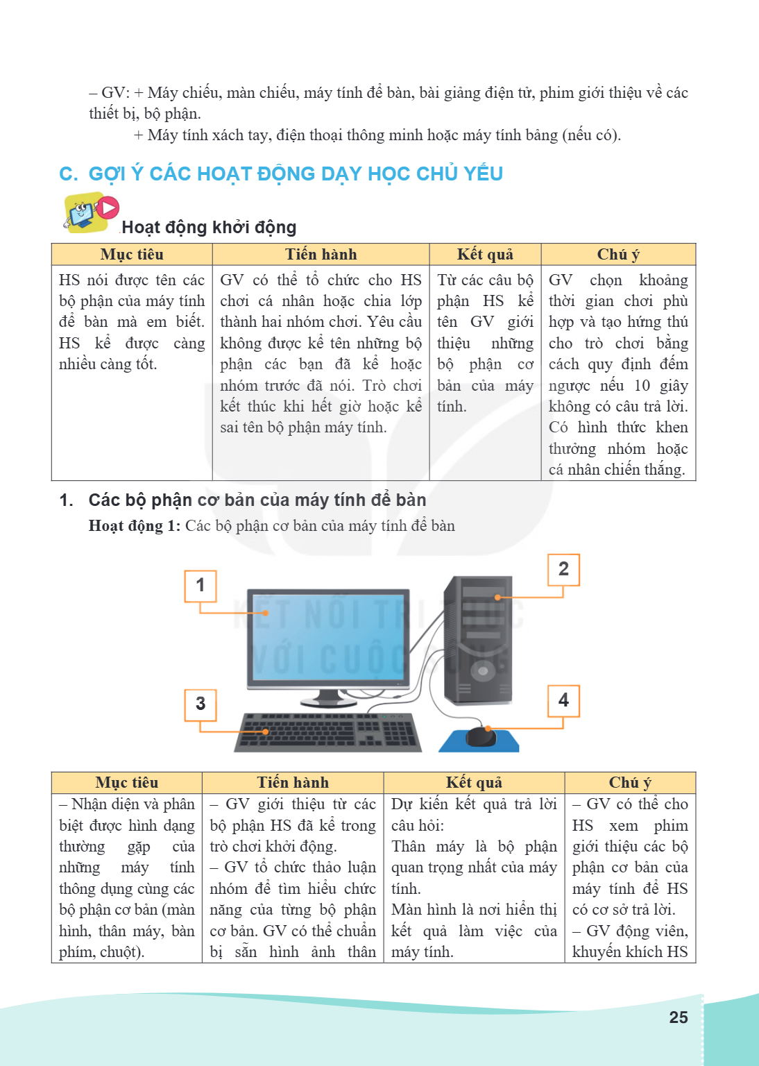 – GV: + Máy chiếu, màn chiếu, máy tính để bàn, bài giảng điện tử, phim giới thiệu về các thiết bị, bộ phận. + Máy tính xách tay, điện thoại thông minh hoặc máy 