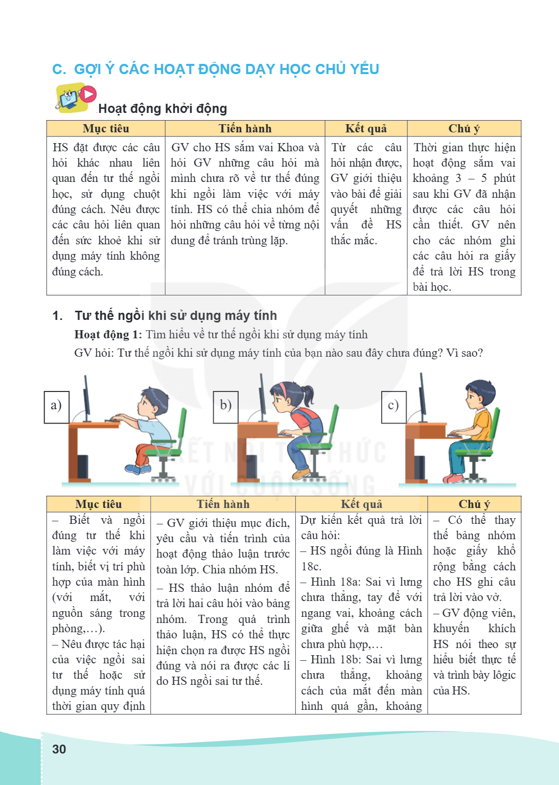C GỢI Ý CÁC HOẠT ĐỘNG DẠY HỌC CHỦ YẾU Hoạt động khởi động Mục tiêu, Tiến hành, Kết quả, Chú ý HS đặt được các câu hỏi khác nhau liên quan đến tư thế ngồi học, s