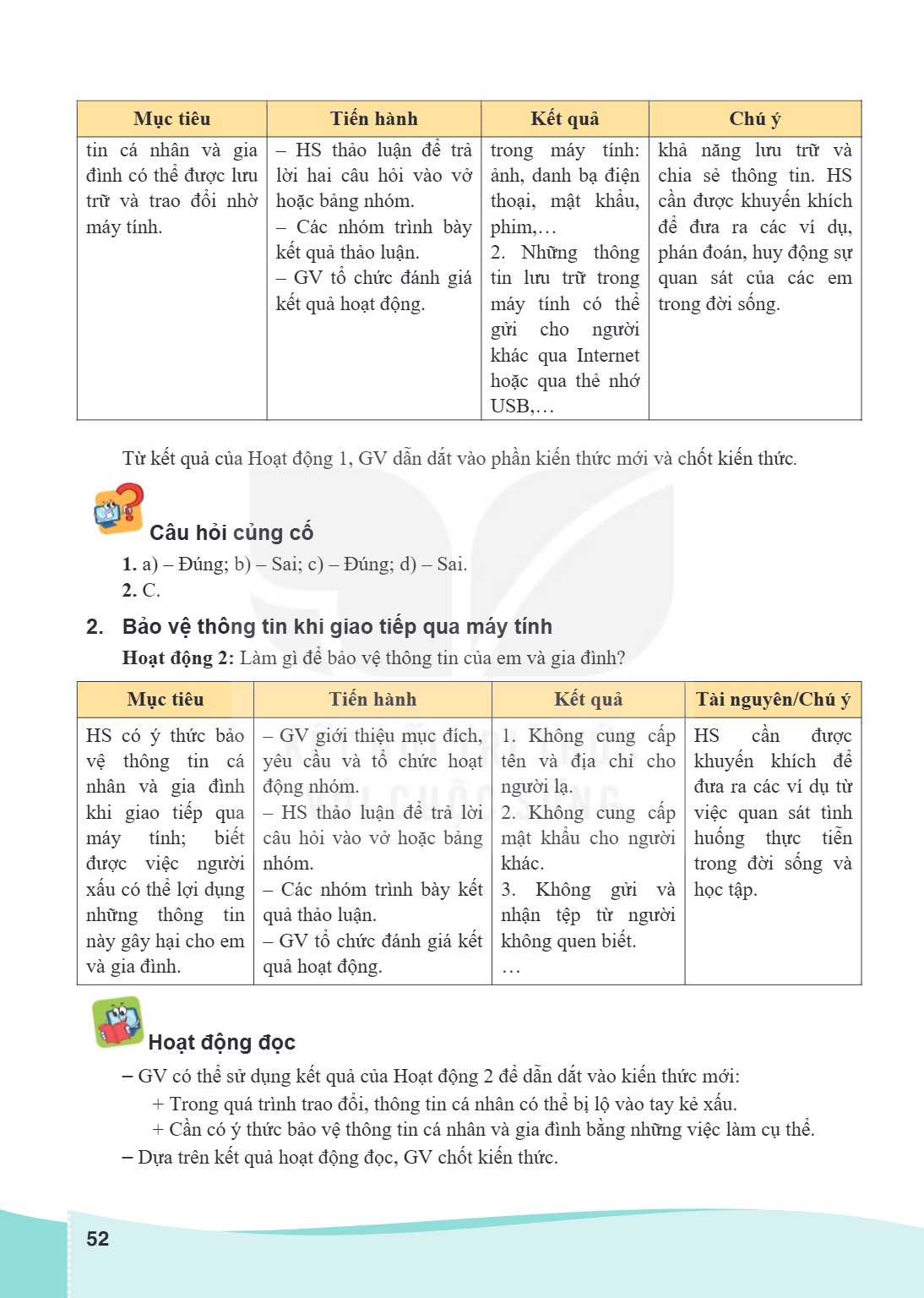 Mục tiêu, Tiến hành, Kết quả, Chú ý tin cá nhân và gia đình có thể được lưu trữ và trao đổi nhờ máy tính., – HS thảo luận để trả lời hai câu hỏi vào vở hoặc bản