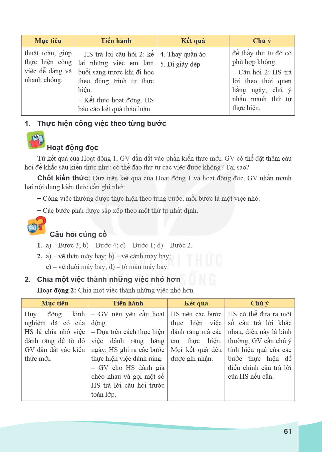 Mục tiêu, Tiến hành, Kết quả, Chú ý thuật toán, giúp thực hiện công việc dễ dàng và nhanh chóng., – HS trả lời câu hỏi 2: kể lại những việc em làm buổi sáng trư