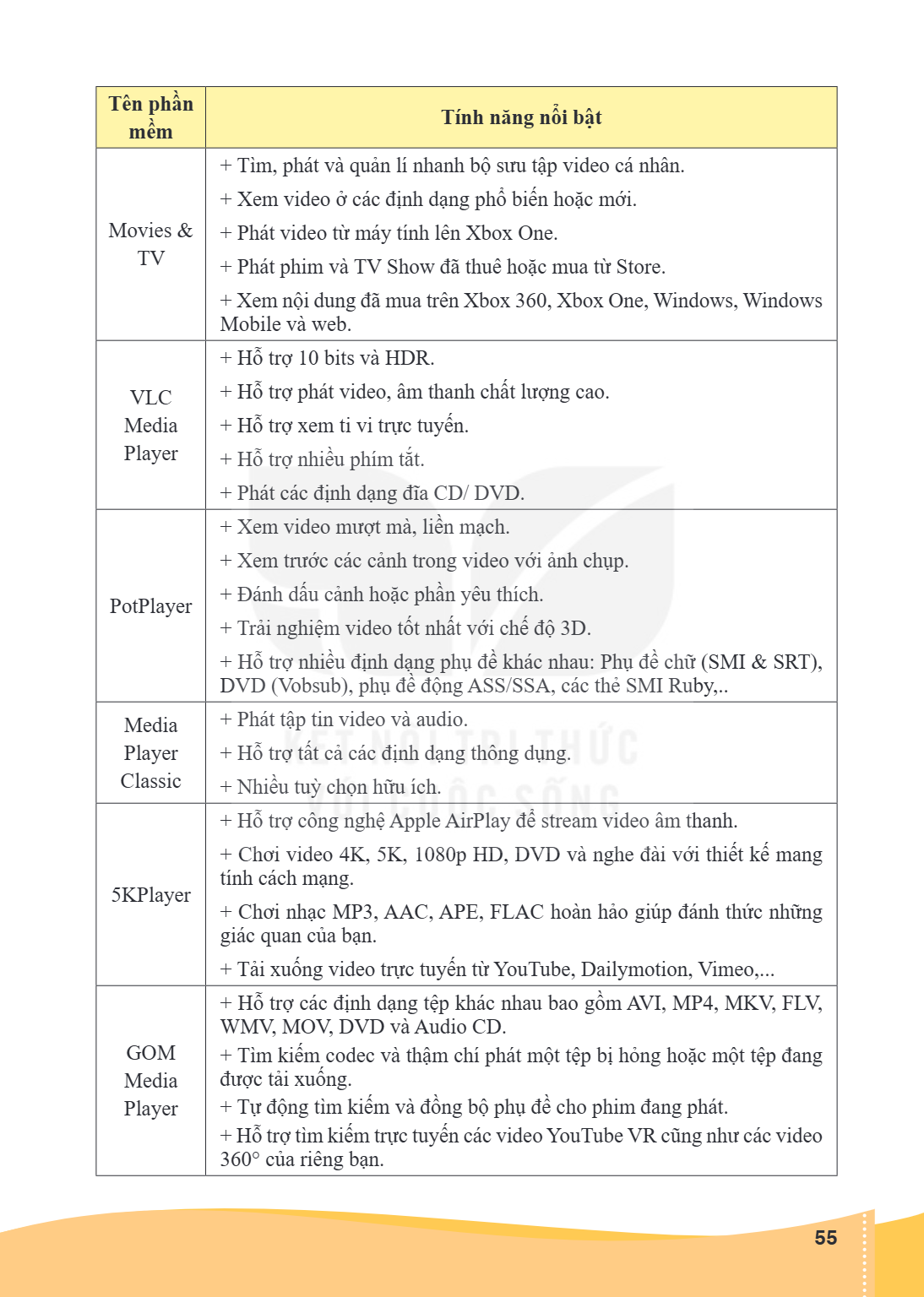 Trang 55
