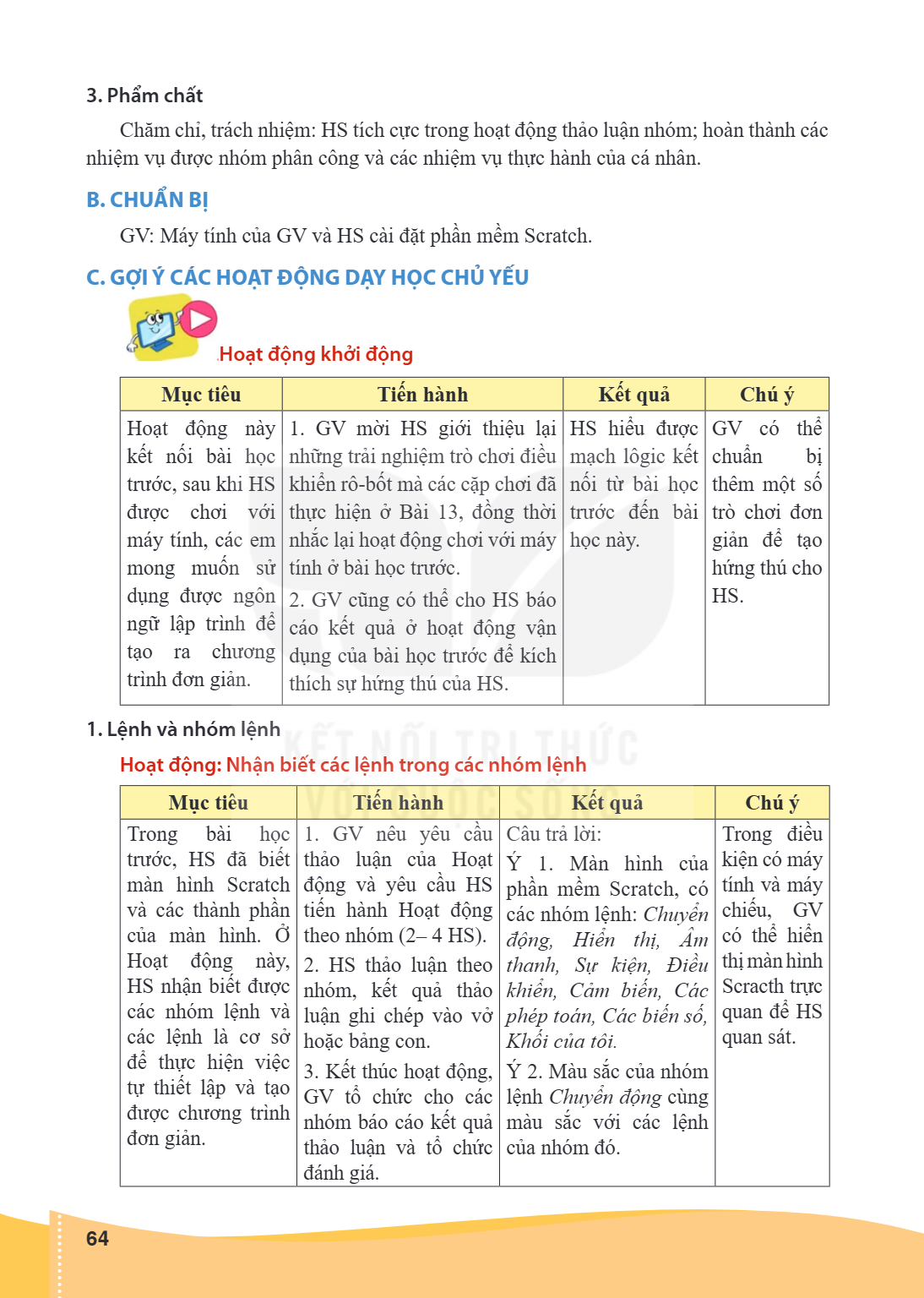 3. Phẩm chất Chăm chỉ, trách nhiệm: HS tích cực trong hoạt động thảo luận nhóm; hoàn thành các nhiệm vụ được nhóm phân công và các nhiệm vụ thực hành của cá nhâ