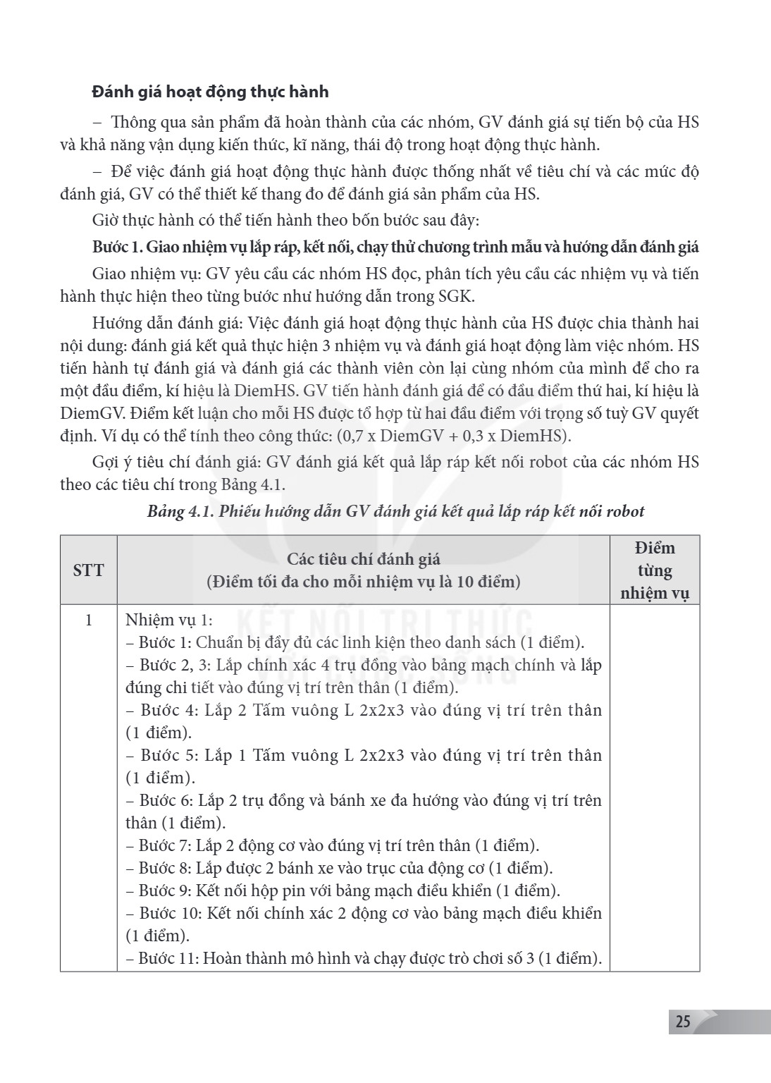 Đánh giá hoạt động thực hành – Thông qua sản phẩm đã hoàn thành của các nhóm, GV đánh giá sự tiến bộ của HS và khả năng vận dụng kiến thức, kĩ năng, thái độ tro
