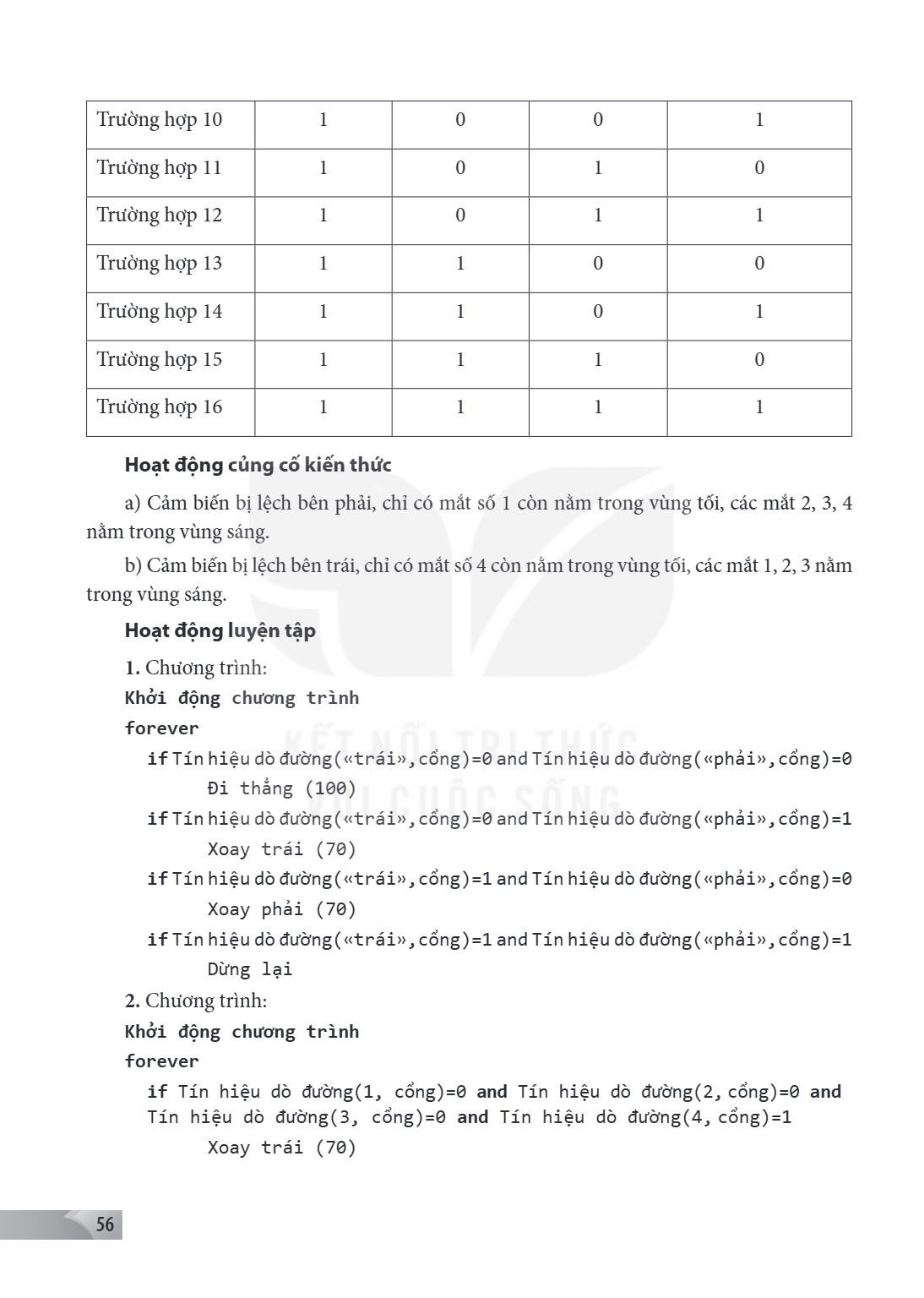 Trường hợp 10, 1, 0, 0, 1 Trường hợp 11, 1, 0, 1, 0 Trường hợp 12, 1, 0, 1, 1 Trường hợp 13, 1, 1, 0, 0 Trường hợp 14, 1, 1, 0, 1 Trường hợp 15, 1, 1, 1, 0 Trườ