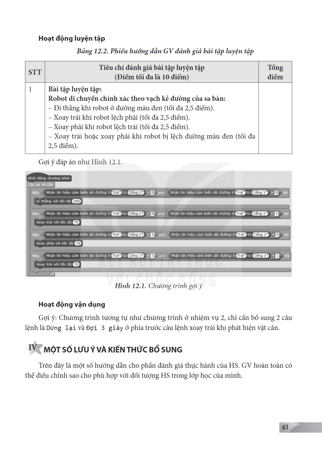 Hoạt động luyện tập Bảng 12.2. Phiếu hướng dẫn GV đánh giá bài tập luyện tập STT, Tiêu chí đánh giá bài tập luyện tập (Điểm tối đa là 10 điểm), Tổng điểm 1, Bài