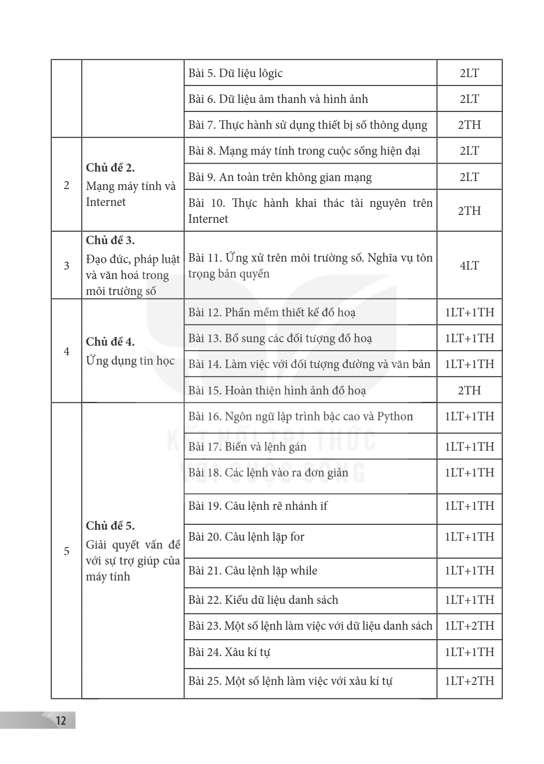 Trang 12