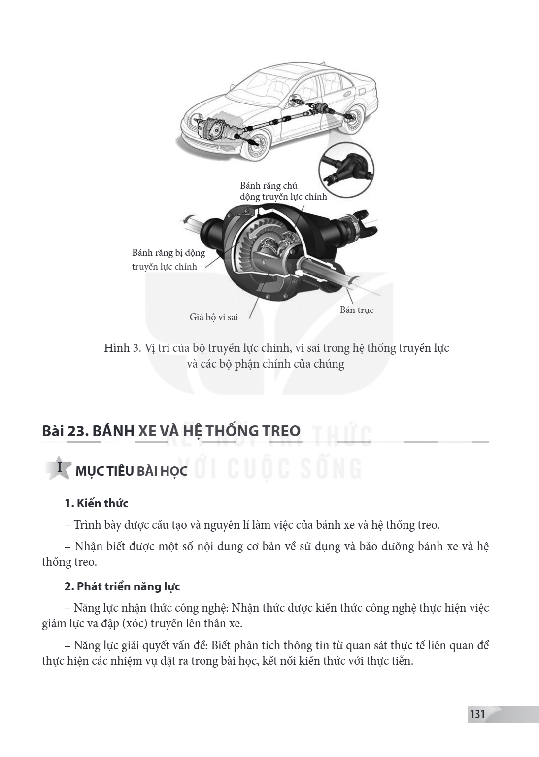 Bài 23. BÁNH XE VÀ HỆ THỐNG TREO I MỤC TIÊU BÀI HỌC 1. Kiến thức Trình bày được cấu tạo và nguyên lí làm việc của bánh xe và hệ thống treo. - Nhận biết được một