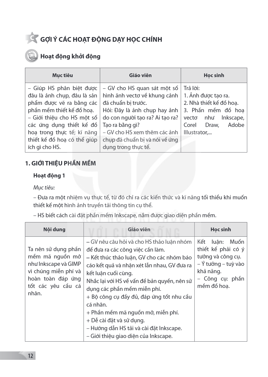 GỢI Ý CÁC HOẠT ĐỘNG DẠY HỌC CHÍNH Hoạt động khởi động Mục tiêu, Giáo viên, Học sinh – Giúp HS phân biệt được đâu là ảnh chụp, đâu là sản phẩm được vẽ ra bằng cá