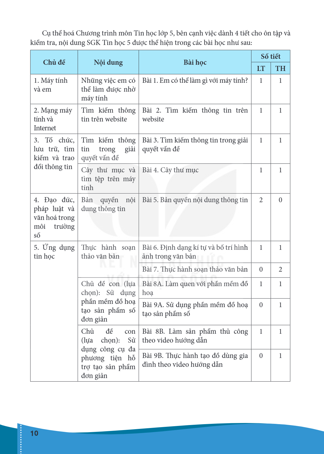 Trang 10
