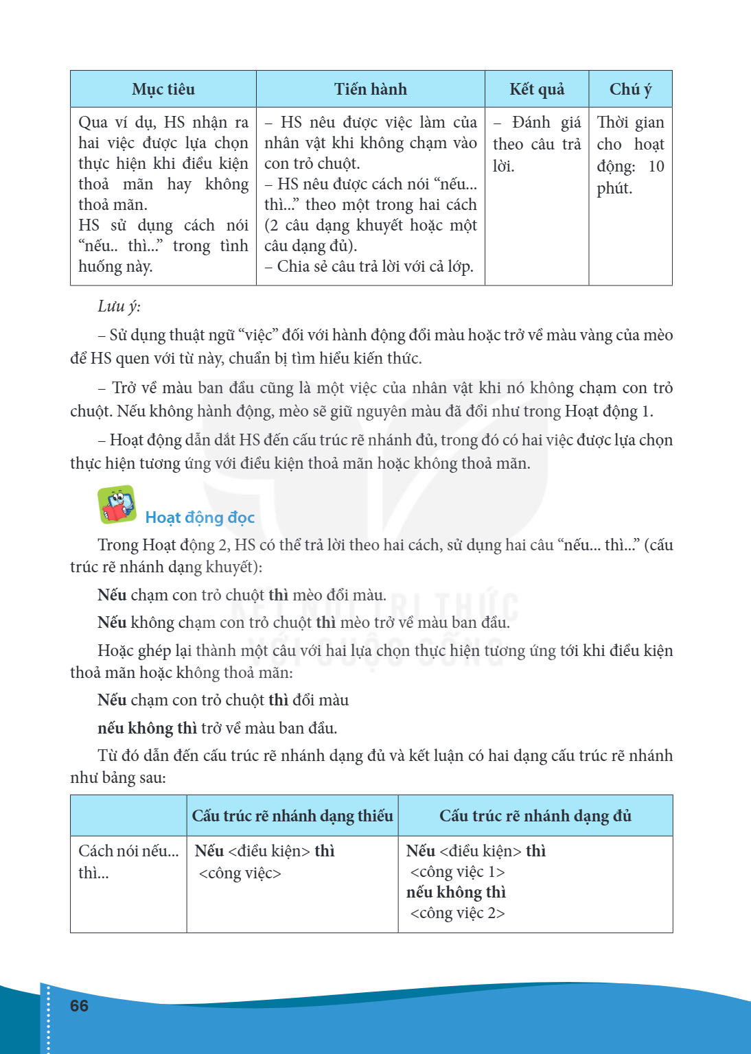 Mục tiêu, Tiến hành, Kết quả, Chú ý Qua ví dụ, HS nhận ra hai việc được lựa chọn thực hiện khi điều kiện thoả mãn hay không thoả mãn. HS sử dụng cách nói “nếu..