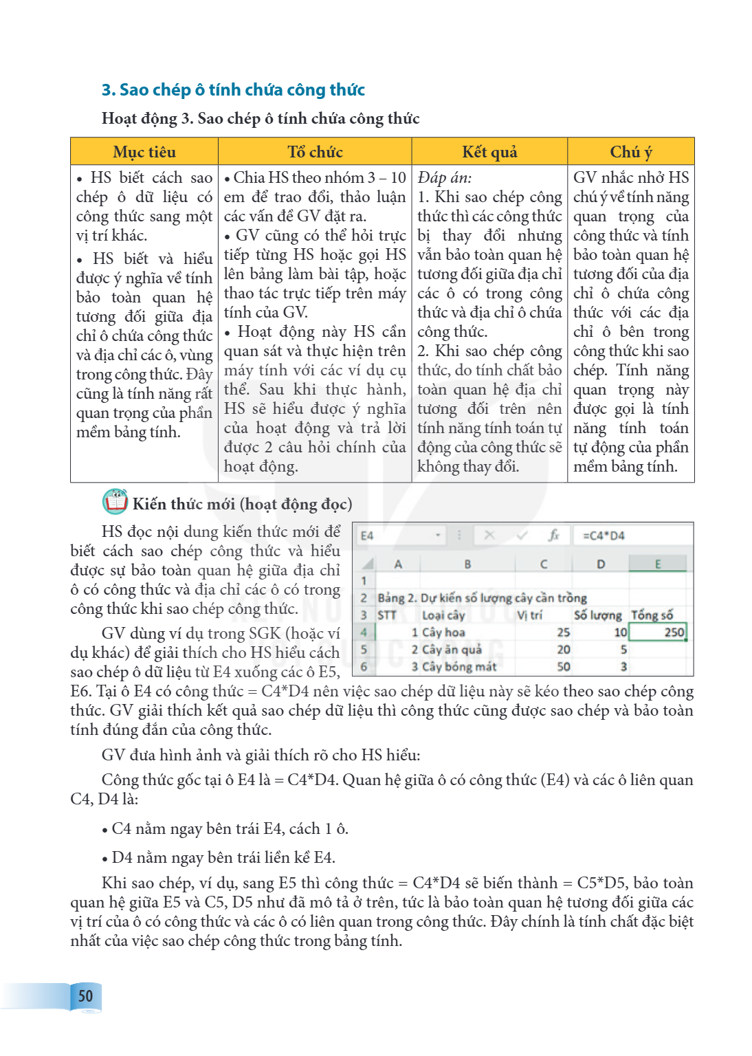 3. Sao chép ô tính chứa công thức Hoạt động 3. Sao chép ô tính chứa công thức Mục tiêu, Tổ chức, Kết quả, Chú ý • HS biết cách sao chép ô dữ liệu có công thức s