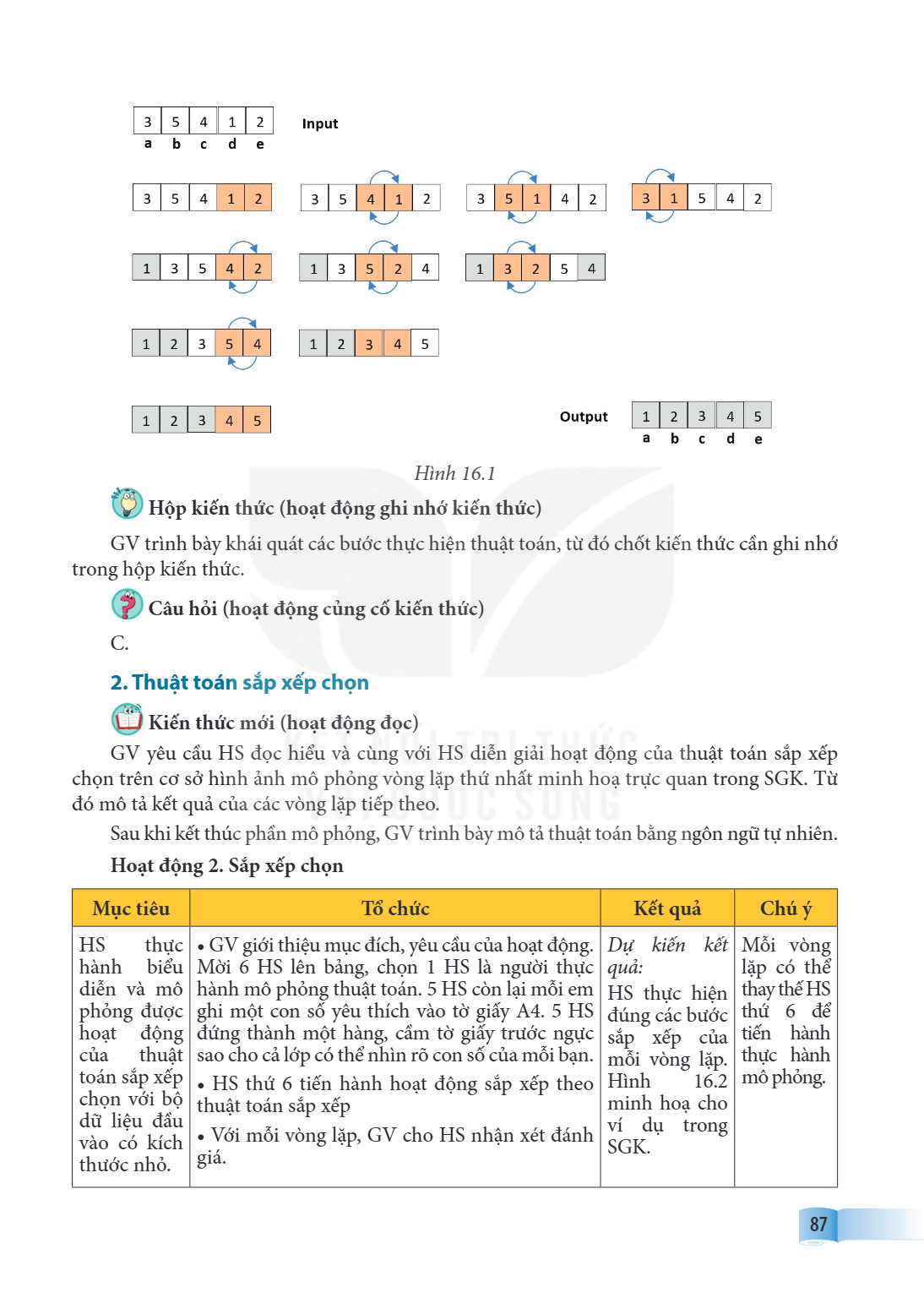 | 3 | 5 | 4 | 1 | 2 | Input | :---: | :---: | :---: | :---: | :---: | | a | b | c | d | e | Hình 16.1 Hộp kiến thức (hoạt động ghi nhớ kiến thức) GV trình bày k