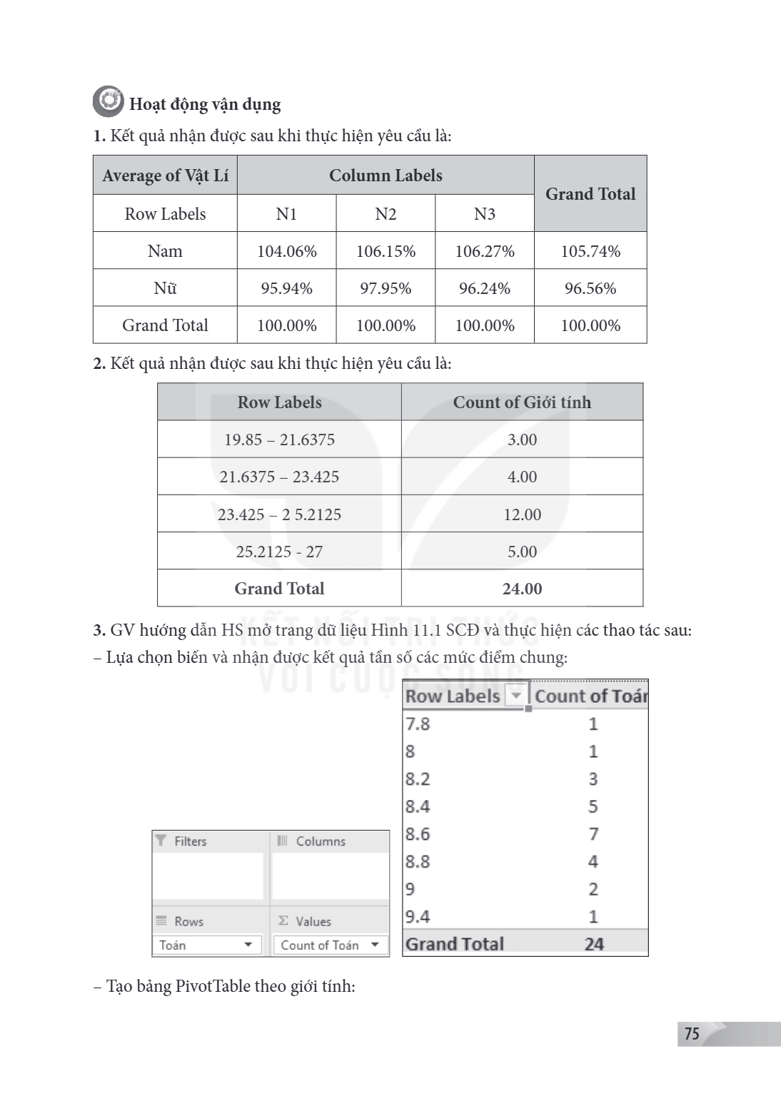 Hoạt động vận dụng Kết quả nhận được sau khi thực hiện yêu cầu là: Average of Vật Lí, Column Labels / N1, Column Labels / N2, Column Labels / N3, Grand Total Ro