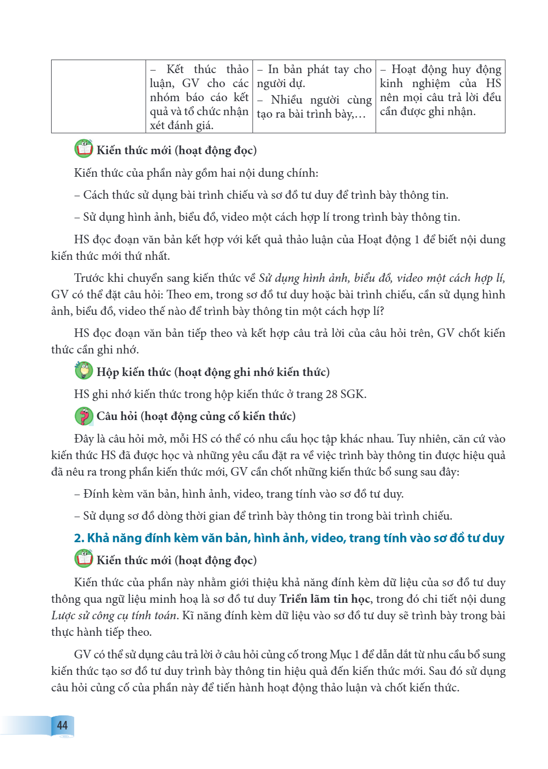 Kết thúc thảo - In bản phát tay cho - Hoạt động huy động luận, GV cho các người dự. kinh nghiệm của HS nhóm báo cáo kết - Nhiều người cùng nên mọi câu trả lời đ