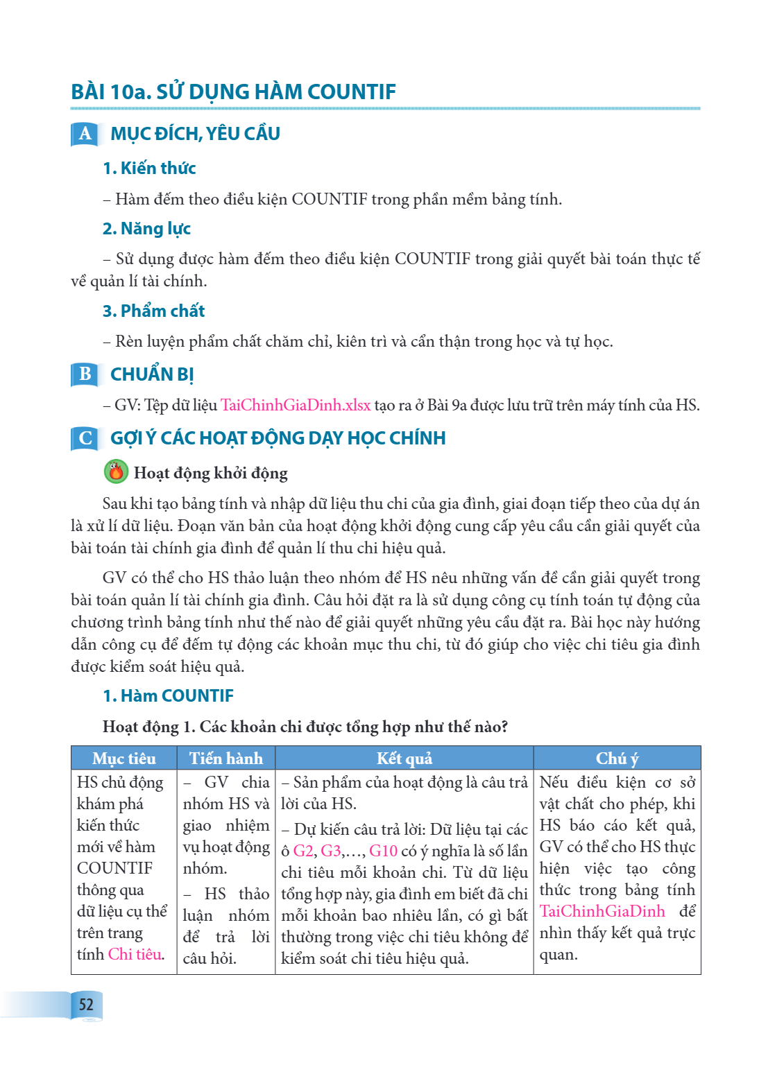 Bài 10a. Sử dụng hàm COUNTIF A MỤC ĐÍCH, YÊU CẦU 1. Kiến thức – Hàm đếm theo điều kiện COUNTIF trong phần mềm bảng tính. 2. Năng lực – Sử dụng được hàm đếm theo