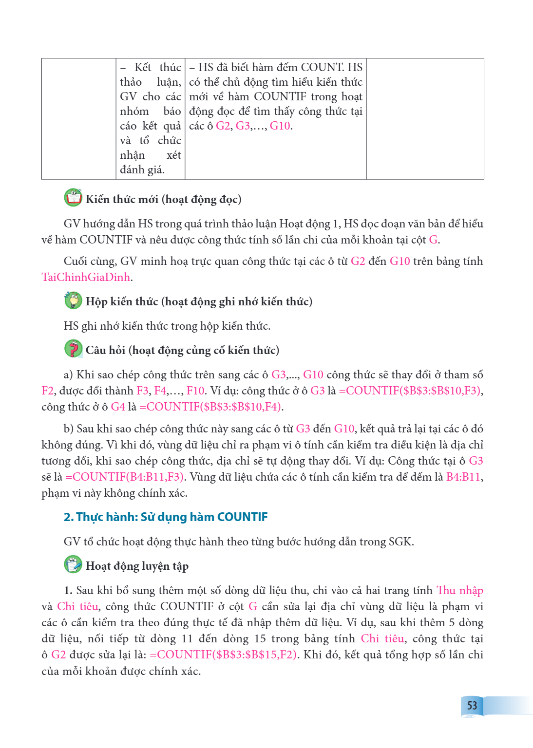 Kết thúc - HS đã biết hàm đếm COUNT. HS thảo luận, có thể chủ động tìm hiểu kiến thức GV cho các mới về hàm COUNTIF trong hoạt nhóm báo động đọc để tìm thấy côn