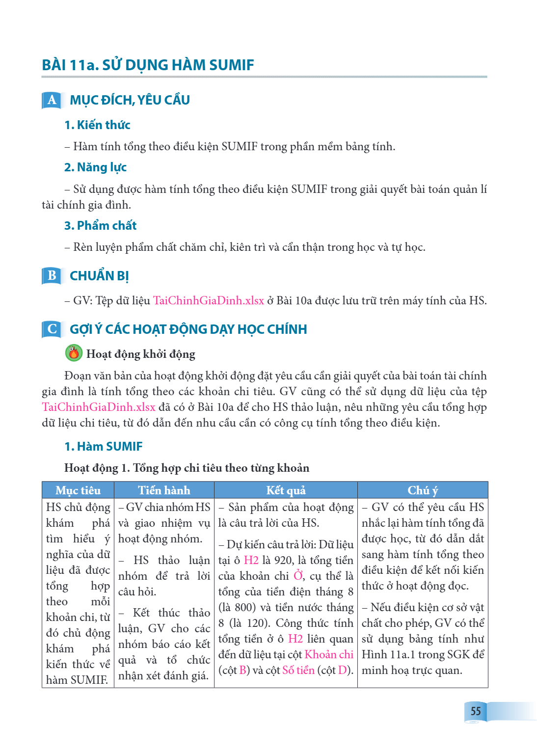 Bài 11a. Sử dụng hàm SUMIF A MỤC ĐÍCH, YÊU CẦU 1. Kiến thức – Hàm tính tổng theo điều kiện SUMIF trong phần mềm bảng tính. 2. Năng lực – Sử dụng được hàm tính t