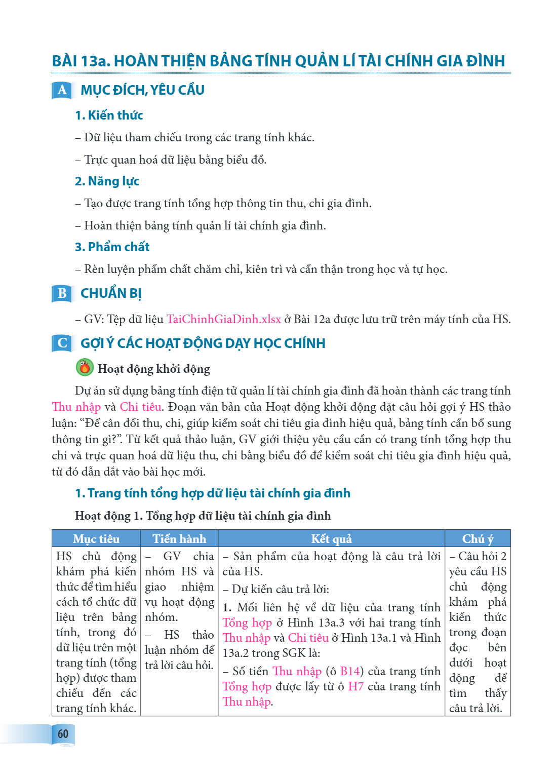 Hoàn thiện bảng tính quản lí tài chính gia đình A MỤC ĐÍCH, YÊU CẦU 1. Kiến thức – Dữ liệu tham chiếu trong các trang tính khác. – Trực quan hoá dữ liệu bằng bi