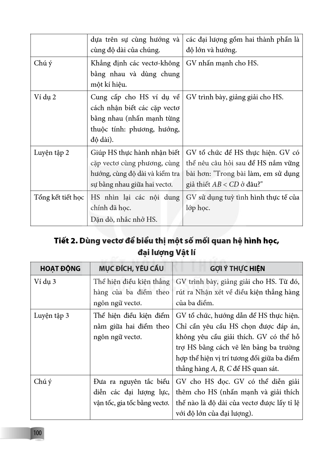 dựa trên sự cùng hướng và cùng độ dài của chúng., các đại lượng gồm hai thành phần là độ lớn và hướng. Chú ý, Khẳng định các vectơ-không bằng nhau và dùng chung