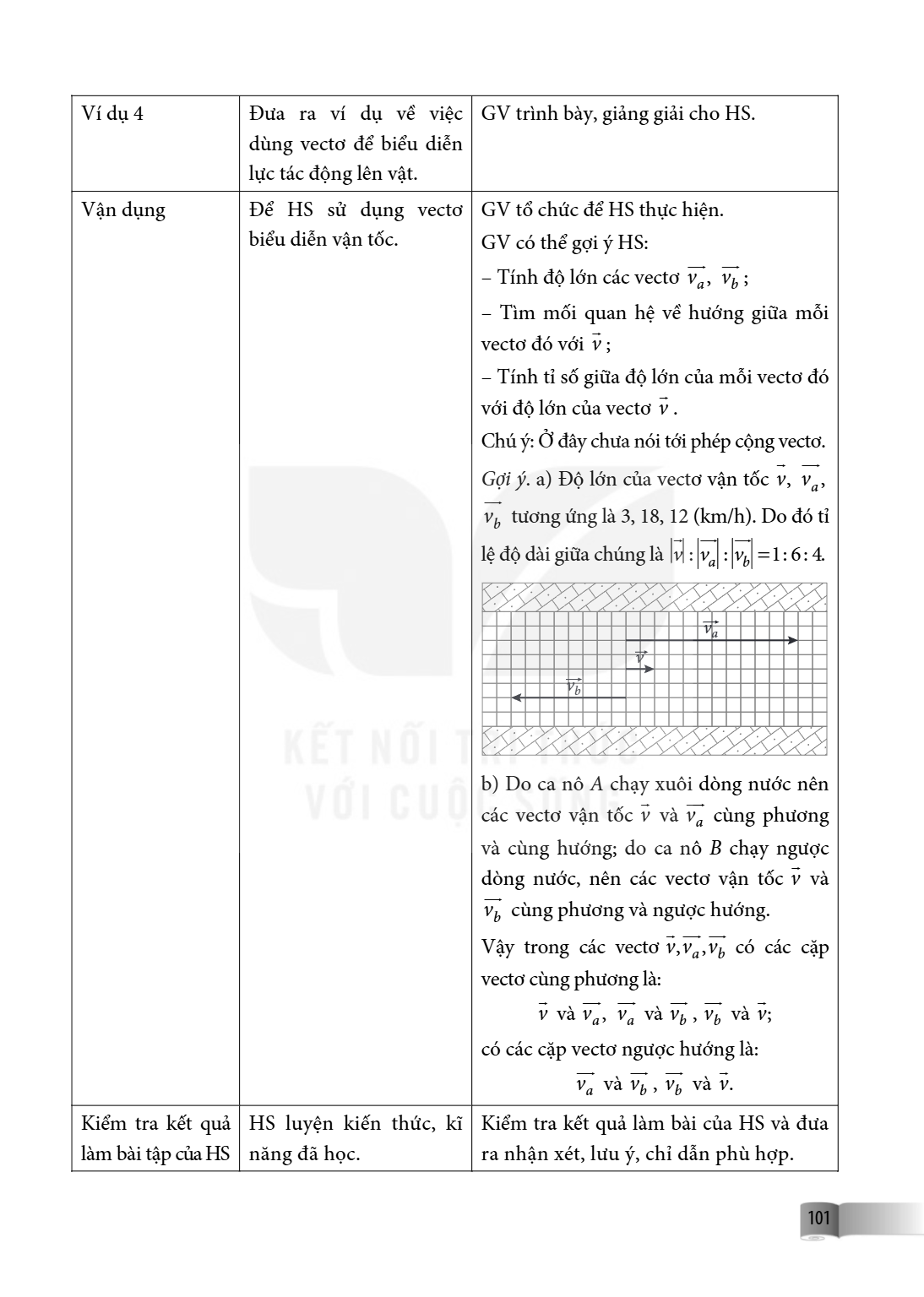 Ví dụ 4, Đưa ra ví dụ về việc dùng vectơ để biểu diễn lực tác động lên vật., GV trình bày, giảng giải cho HS. Vận dụng, Để HS sử dụng vectơ biểu diễn vận tốc., 