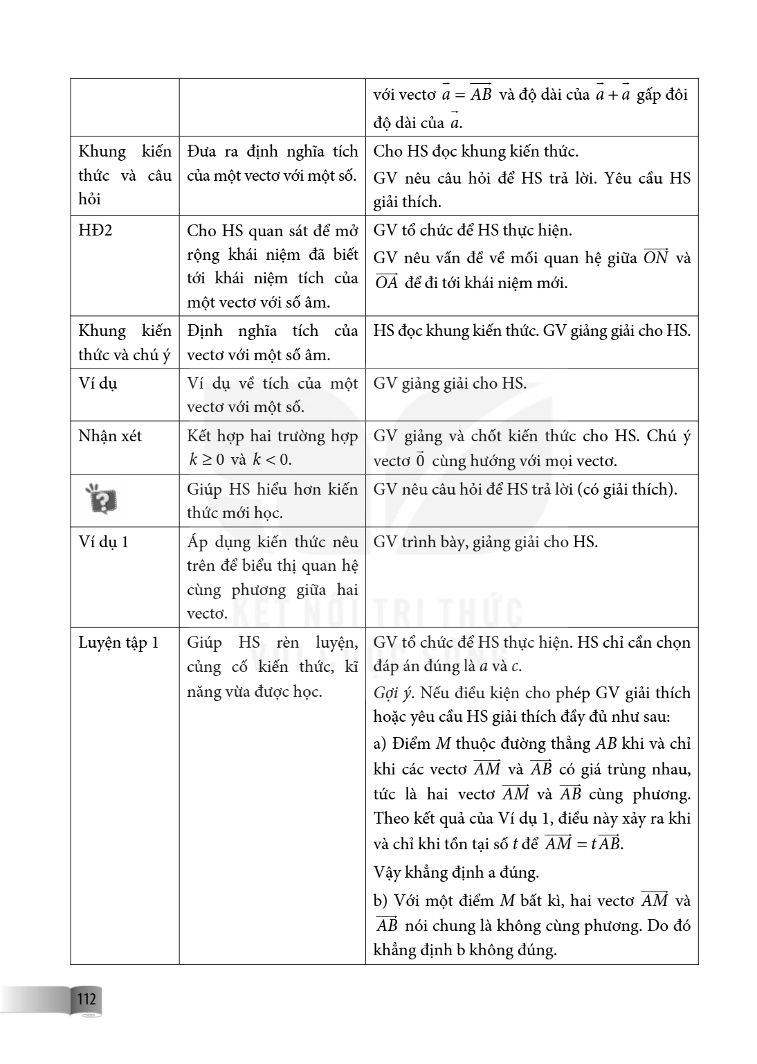 với vectơ $\vec{a} = \overrightarrow{AB}$ và độ dài của $\vec{a} + \vec{a}$ gấp đôi độ dài của $\vec{a}$. Khung kiến thức và câu hỏi, Đưa ra định nghĩa tích của