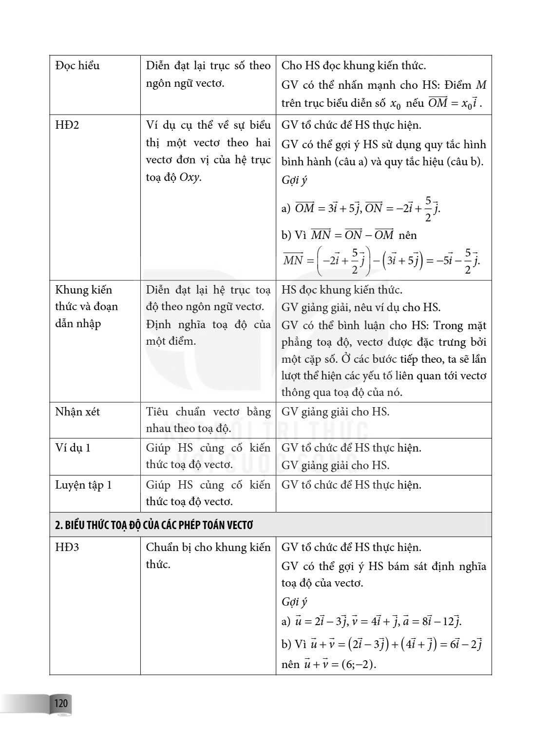 Đọc hiểu, Diễn đạt lại trục số theo ngôn ngữ vectơ., Cho HS đọc khung kiến thức. GV có thể nhấn mạnh cho HS: Điểm $M$ trên trục biểu diễn số $x_0$ nếu $\overrig