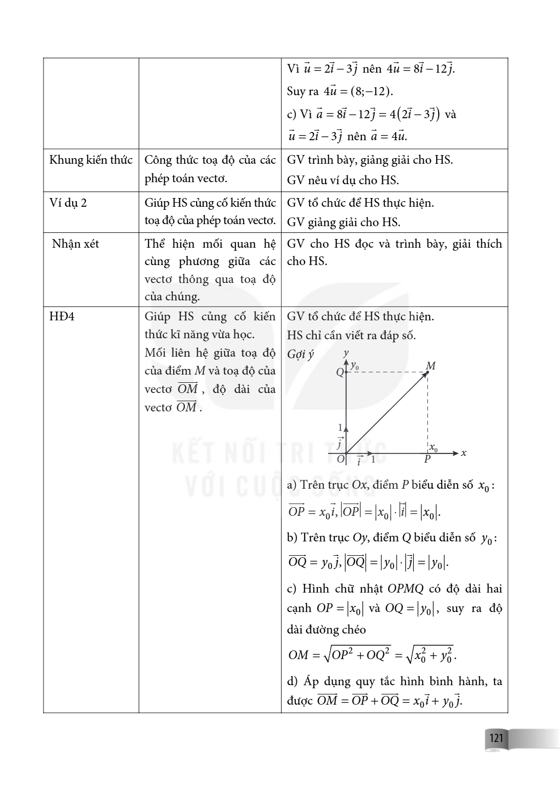 Vì $\vec u = 2\vec i - 3\vec j$ nên $4\vec u = 8\vec i - 12\vec j$. Suy ra $4\vec u = (8; -12)$. c) Vì $\vec a = 8\vec i - 12\vec j = 4(2\vec i - 3\vec j)$ và $