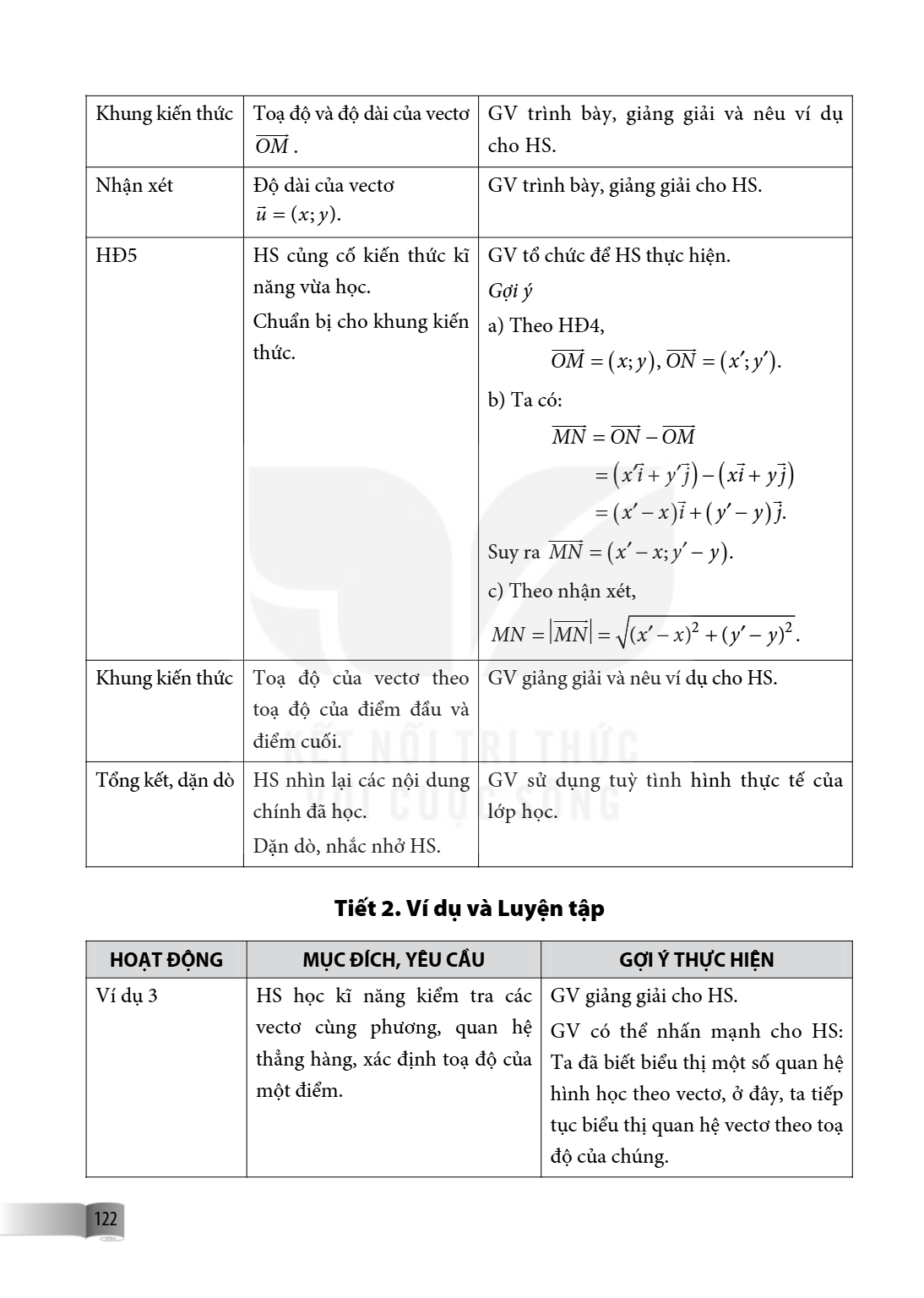 | Khung kiến thức | Toạ độ và độ dài của vecto $\overline{OM}$. | GV trình bày, giảng giải và nêu ví dụ cho HS. | | Nhận xét | Độ dài của vecto $\vec{u} = (x; y