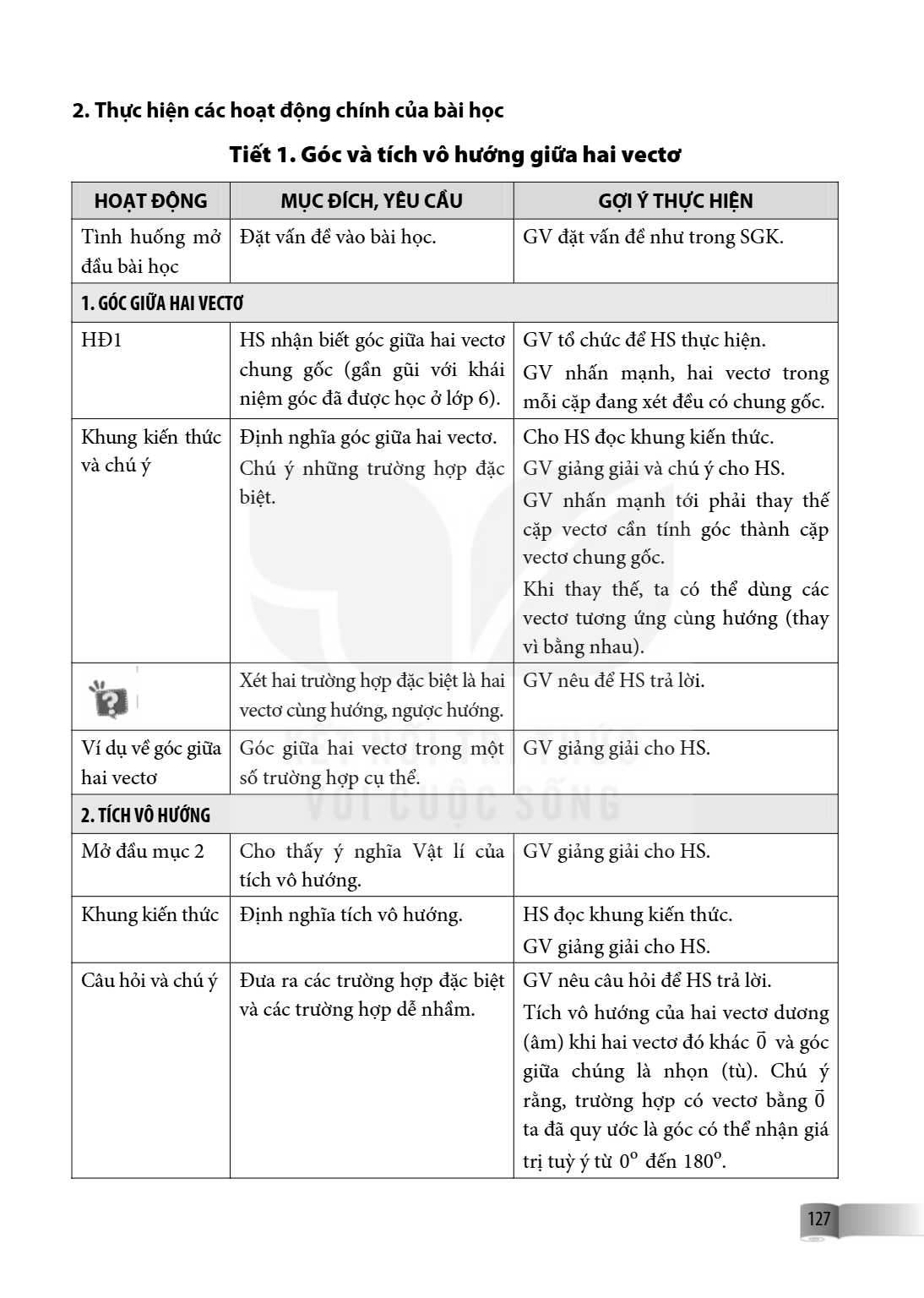 2. Thực hiện các hoạt động chính của bài học Tiết 1. Góc và tích vô hướng giữa hai vectơ HOẠT ĐỘNG, MỤC ĐÍCH, YÊU CẦU, GỢI Ý THỰC HIỆN Tình huống mở đầu bài học