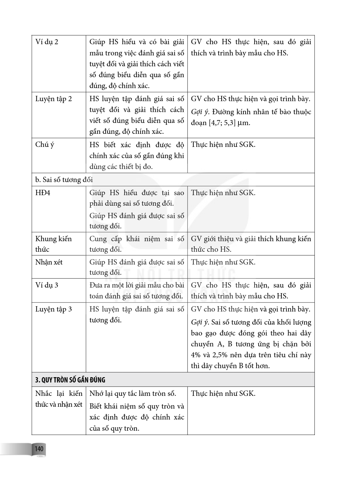 Ví dụ 2, Giúp HS hiểu và có bài giải mẫu trong việc đánh giá sai số tuyệt đối và giải thích cách viết số đúng biểu diễn qua số gần đúng, độ chính xác., GV cho H