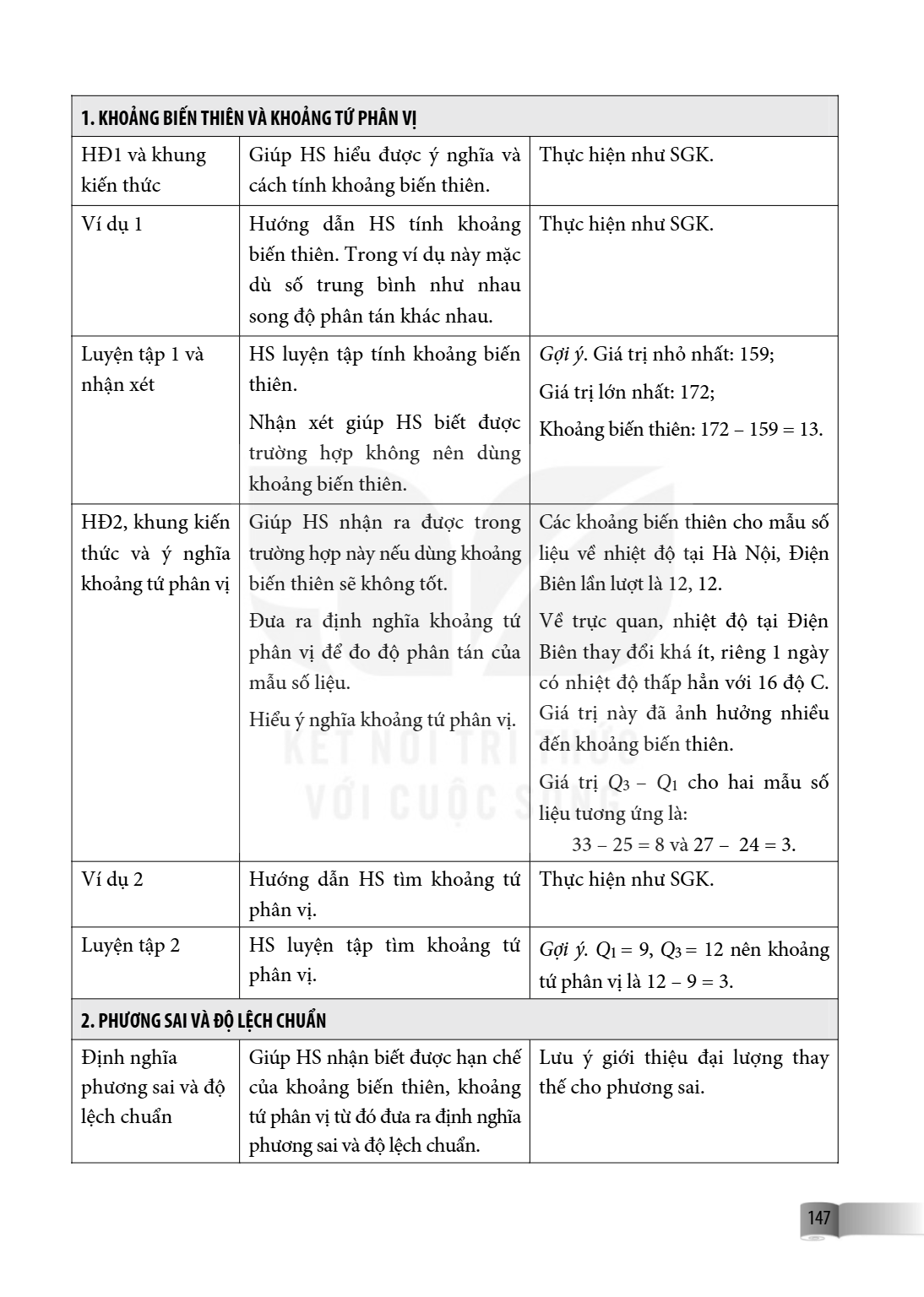 1. KHOẢNG BIẾN THIÊN VÀ KHOẢNG TỨ PHÂN VỊ HĐ1 và khung kiến thức, Giúp HS hiểu được ý nghĩa và cách tính khoảng biến thiên., Thực hiện như SGK. Ví dụ 1, Hướng d