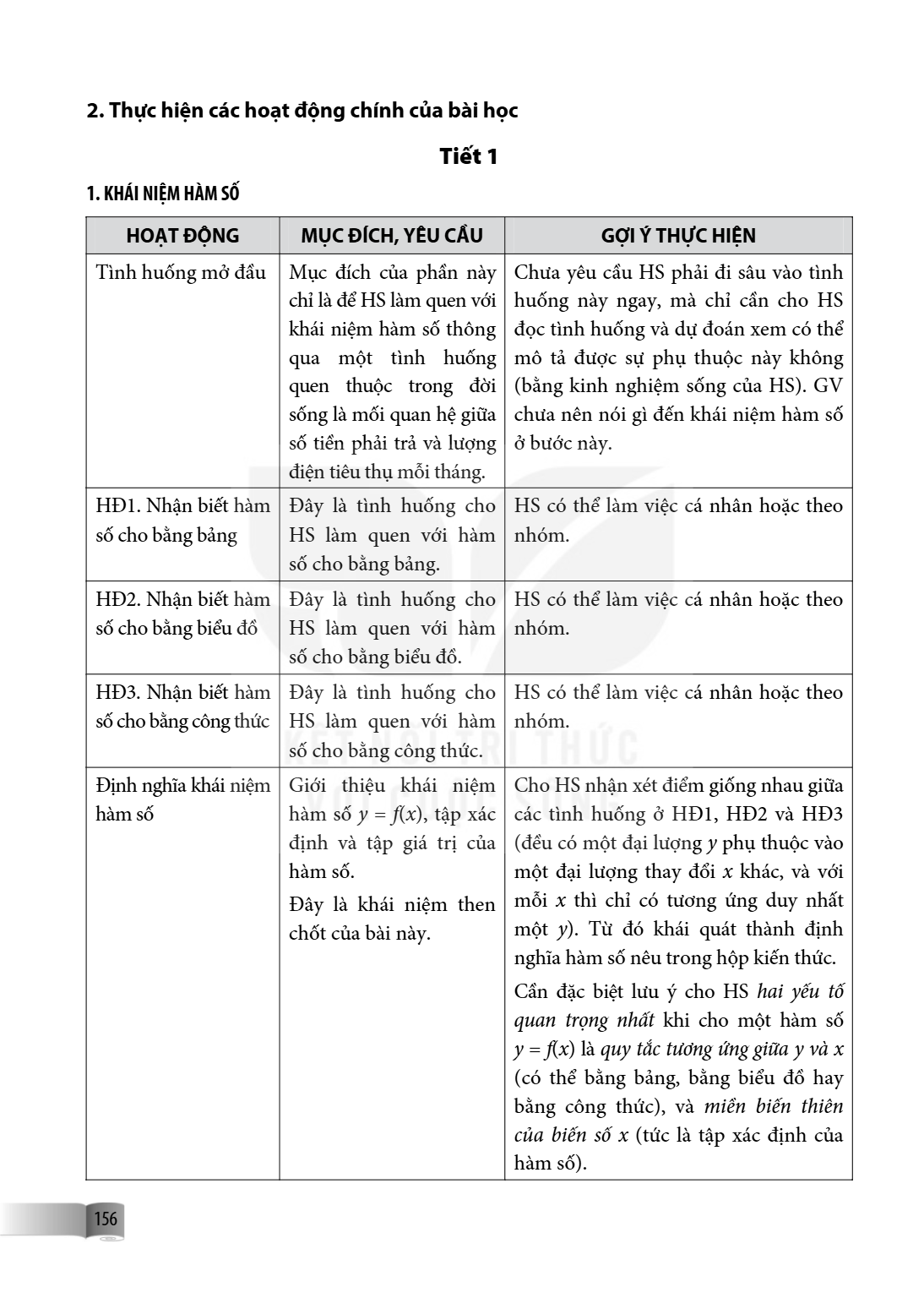 2. Thực hiện các hoạt động chính của bài học Tiết 1 1. KHÁI NIỆM HÀM SỐ HOẠT ĐỘNG, MỤC ĐÍCH, YÊU CẦU, GỢI Ý THỰC HIỆN Tình huống mở đầu, Mục đích của phần này c