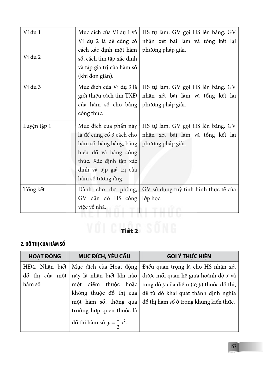 Ví dụ 1, Mục đích của Ví dụ 1 và Ví dụ 2 là để củng cố cách xác định một hàm số, cách tìm tập xác định và tập giá trị của hàm số (khi đơn giản)., HS tự làm. GV 