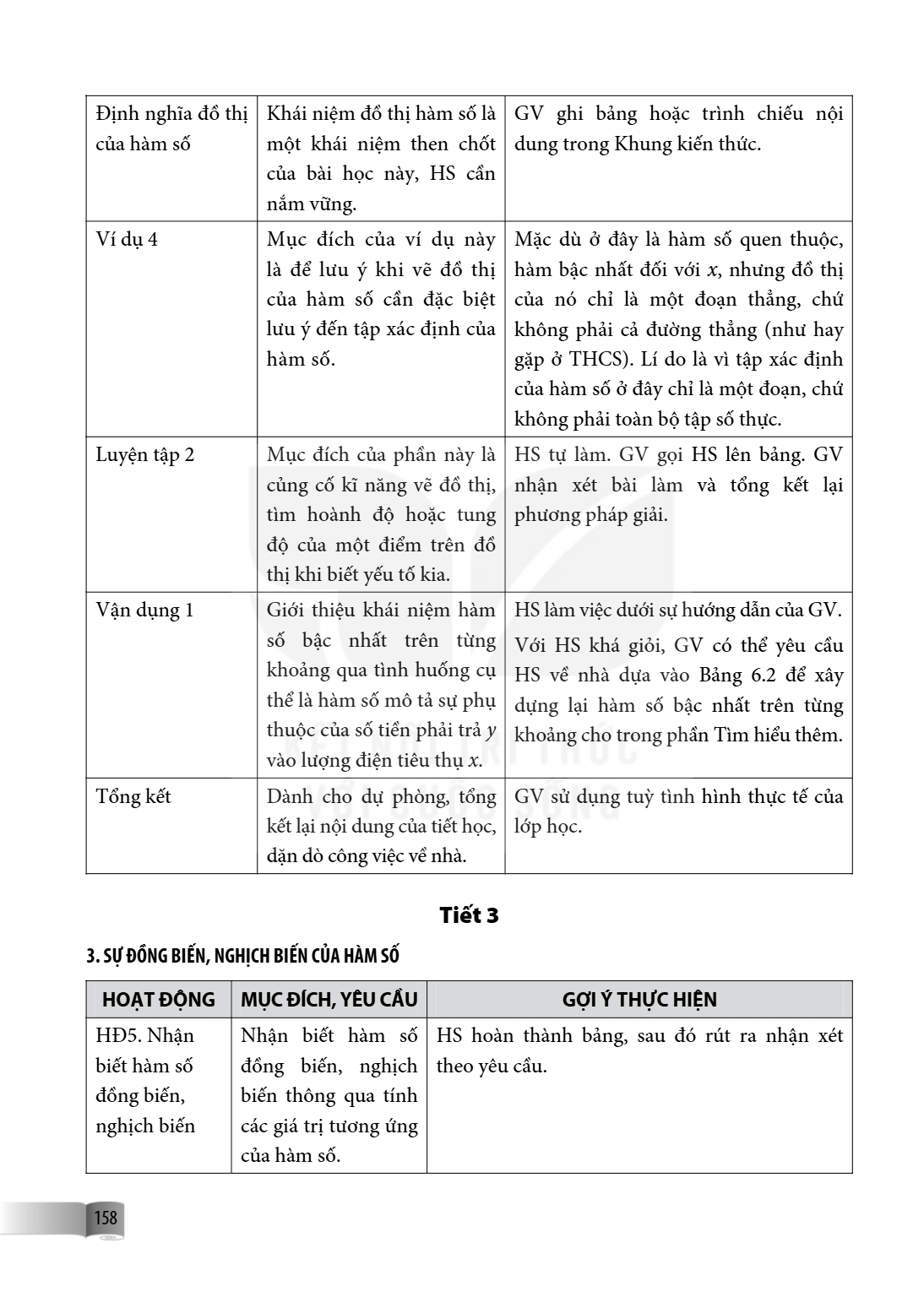 Định nghĩa đồ thị của hàm số, Khái niệm đồ thị hàm số là một khái niệm then chốt của bài học này, HS cần nắm vững., GV ghi bảng hoặc trình chiếu nội dung trong 