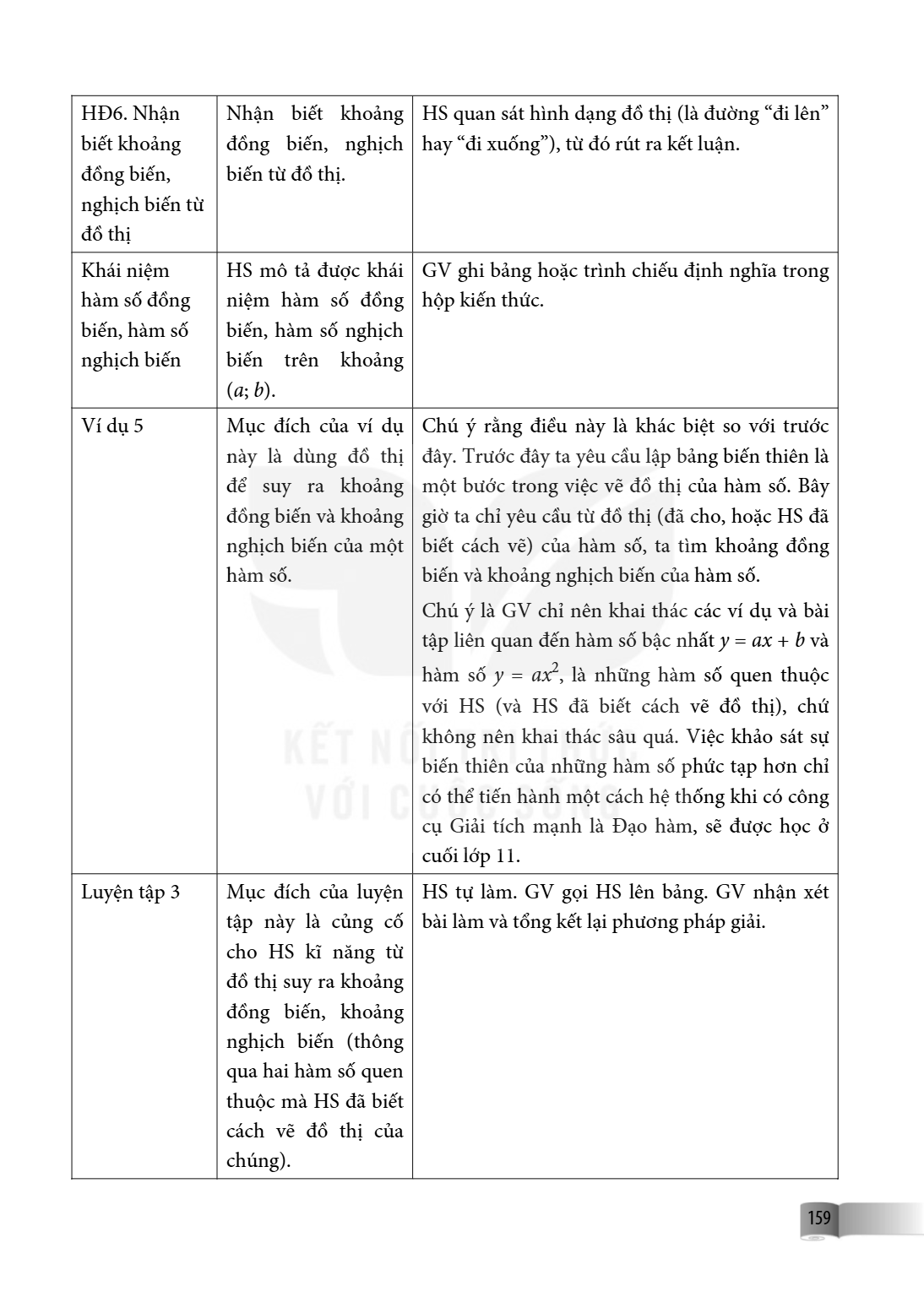 HĐ6. Nhận biết khoảng đồng biến, nghịch biến từ đồ thị Khái niệm hàm số đồng biến, hàm số nghịch biến Ví dụ 5 Nhận biết đồng biến, biến từ đồ thị. HS mô tả được