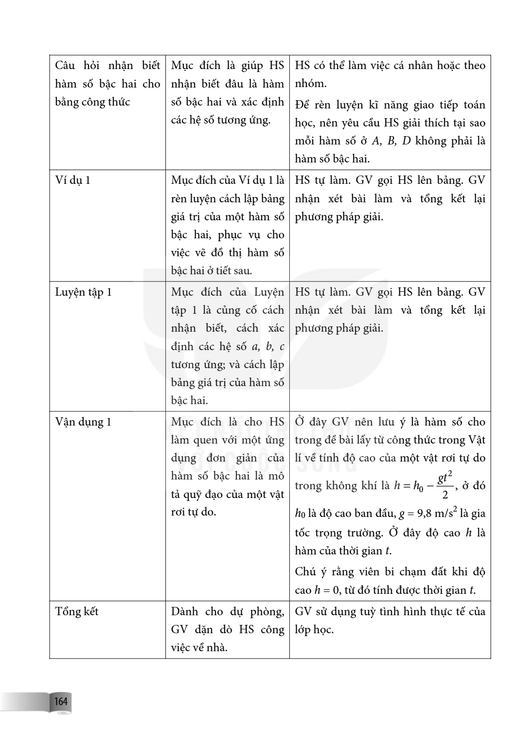 Câu hỏi nhận biết hàm số bậc hai cho bằng công thức, Mục đích là giúp HS nhận biết đâu là hàm số bậc hai và xác định các hệ số tương ứng., HS có thể làm việc cá