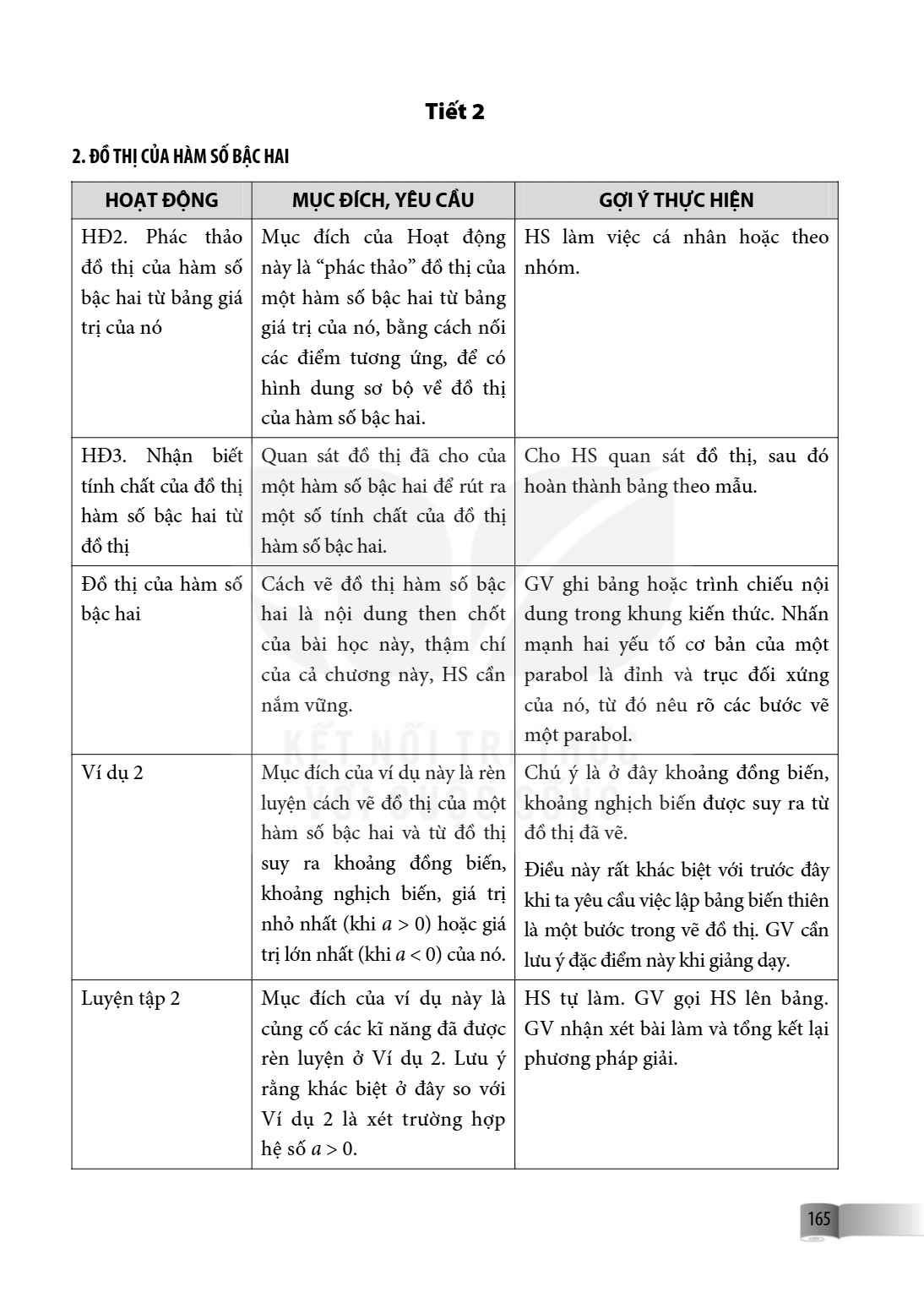 Tiết 2 2. ĐỒ THỊ CỦA HÀM SỐ BẬC HAI HOẠT ĐỘNG, MỤC ĐÍCH, YÊU CẦU, GỢI Ý THỰC HIỆN HĐ2. Phác thảo đồ thị của hàm số bậc hai từ bảng giá trị của nó, Mục đích của 
