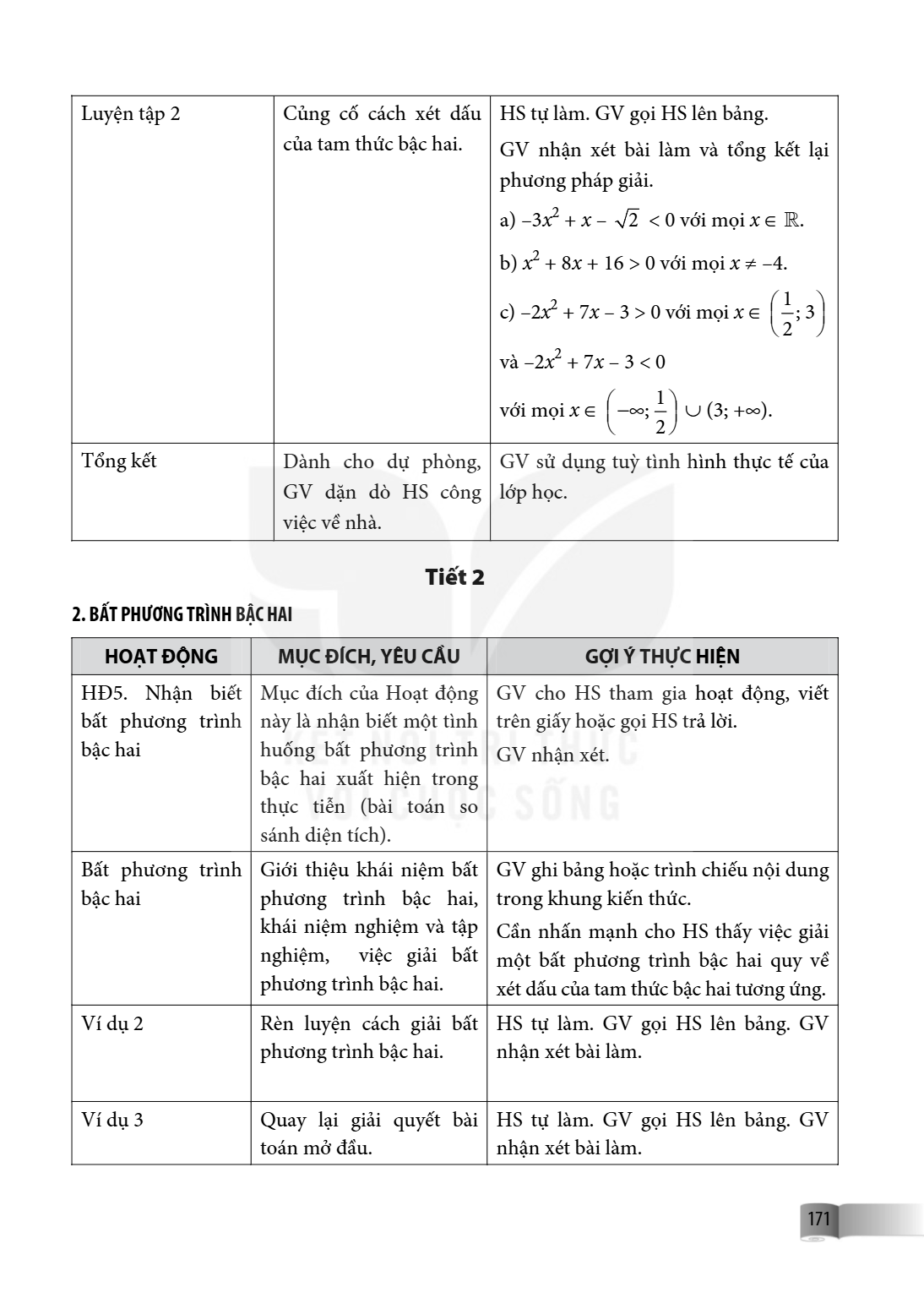 | Luyện tập 2 | Củng cố cách xét dấu của tam thức bậc hai. | HS tự làm. GV gọi HS lên bảng. GV nhận xét bài làm và tổng kết lại phương pháp giải. a) $-3x^2 + x 