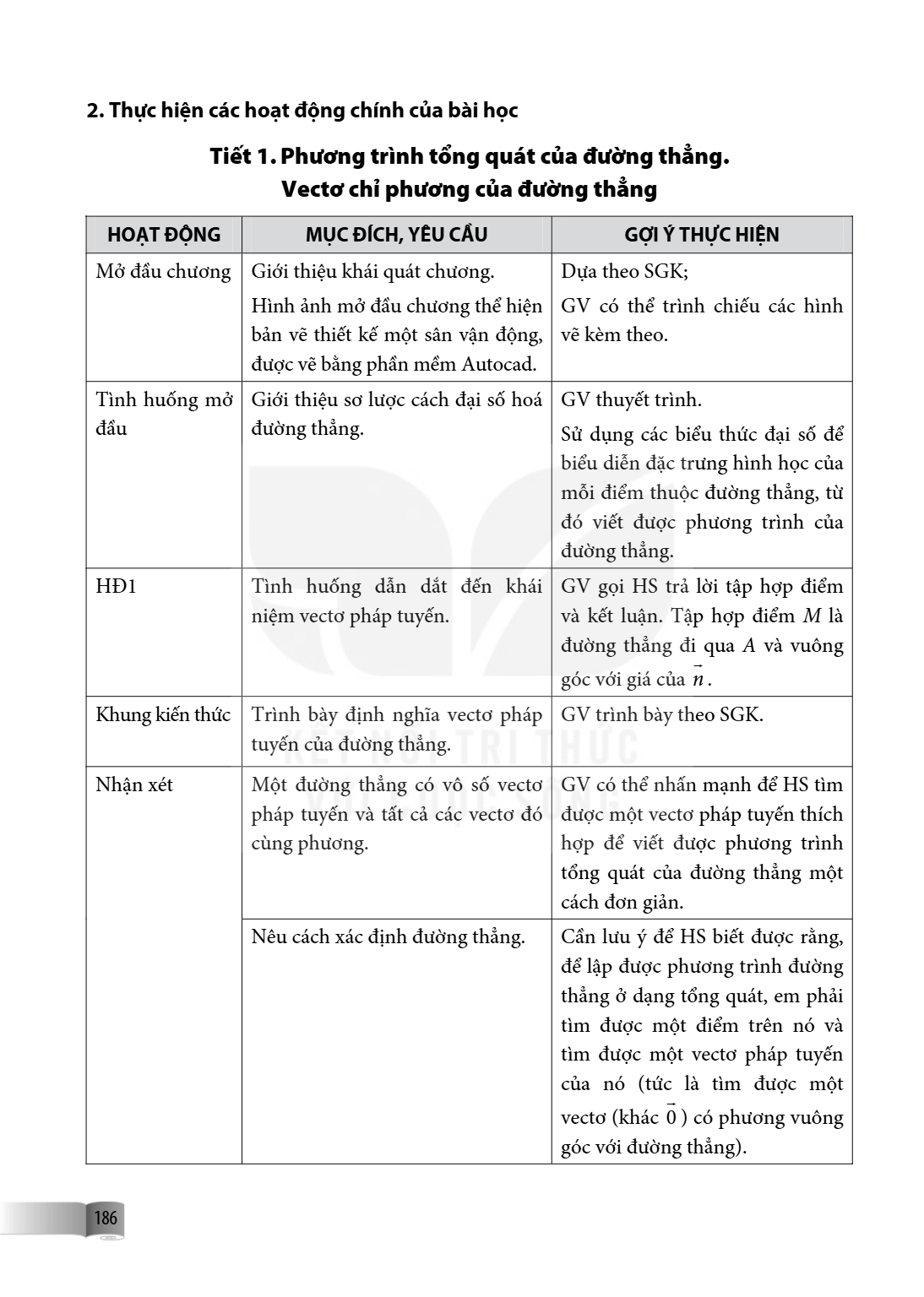 2. Thực hiện các hoạt động chính của bài học Tiết 1. Phương trình tổng quát của đường thẳng Vectơ chỉ phương của đường thẳng HOẠT ĐỘNG, MỤC ĐÍCH, YÊU CẦU, GỢI Ý