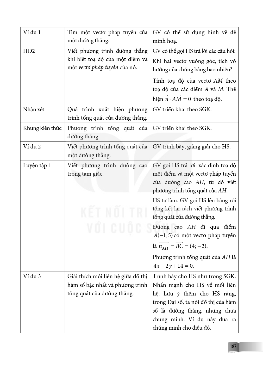 Ví dụ 1, Tìm một vectơ pháp tuyến của một đường thẳng., GV có thể sử dụng hình vẽ để minh hoạ. HĐ2, Viết phương trình đường thẳng khi biết toạ độ của một điểm v
