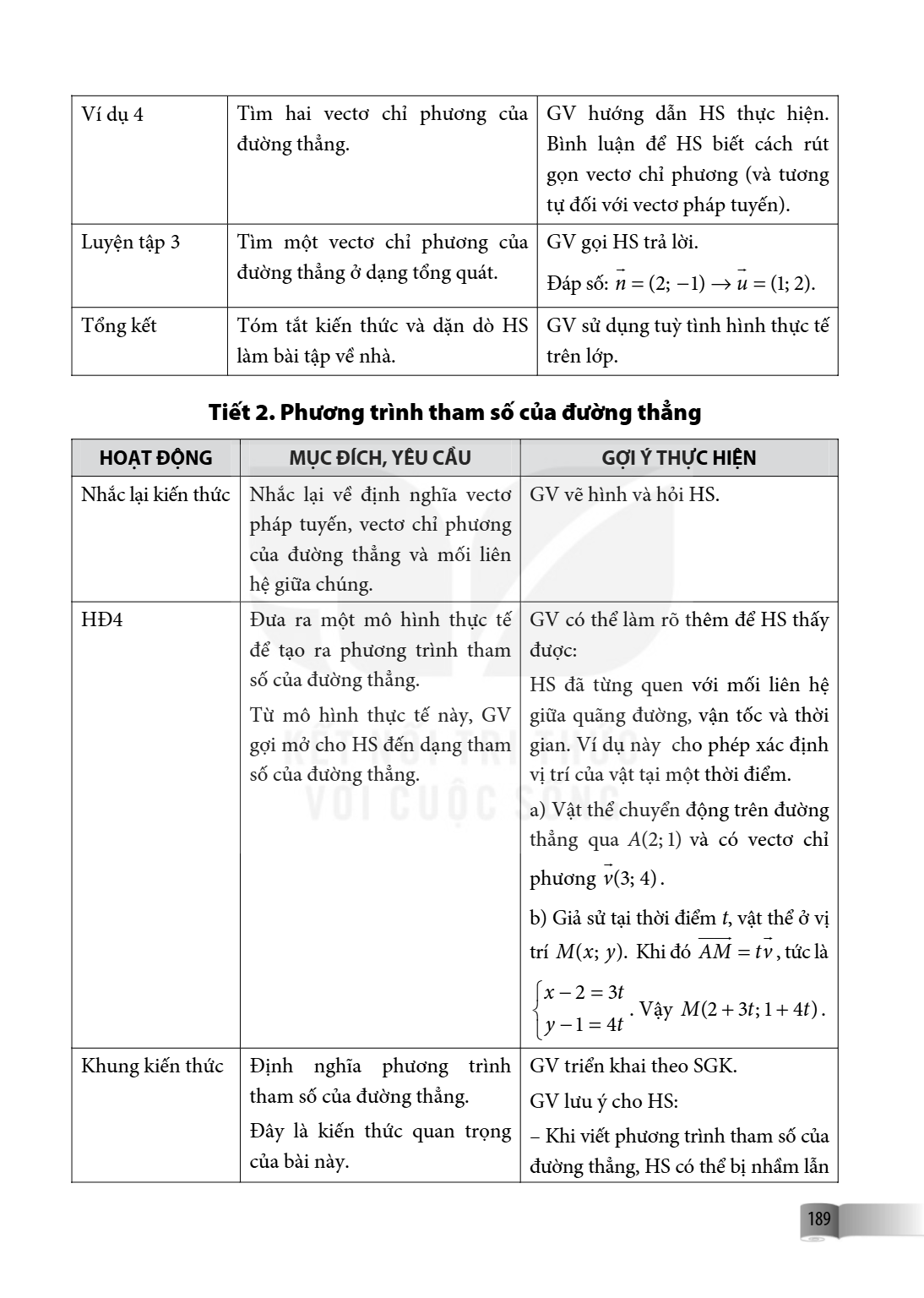 Ví dụ 4, Tìm hai vectơ chỉ phương của đường thẳng., GV hướng dẫn HS thực hiện. Bình luận để HS biết cách rút gọn vectơ chỉ phương (và tương tự đối với vectơ phá