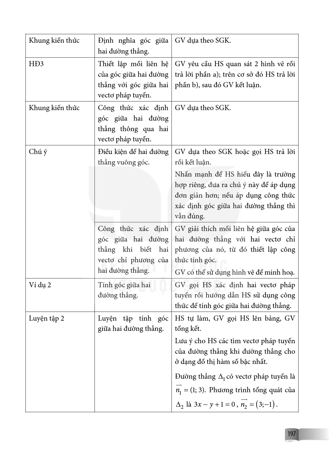 Khung kiến thức, Định nghĩa góc giữa hai đường thẳng., GV dựa theo SGK. HĐ3, Thiết lập mối liên hệ của góc giữa hai đường thẳng với góc giữa hai vectơ pháp tuyế