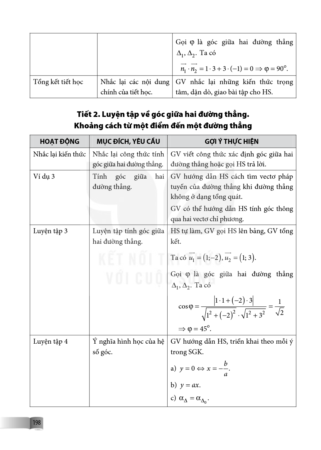 Gọi $\varphi$ là góc giữa hai đường thẳng $\Delta_1, \Delta_2$. Ta có $\overrightarrow{n_1} \cdot \overrightarrow{n_2} = 1 \cdot 3 + 3 \cdot (-1) = 0 \Rightarro