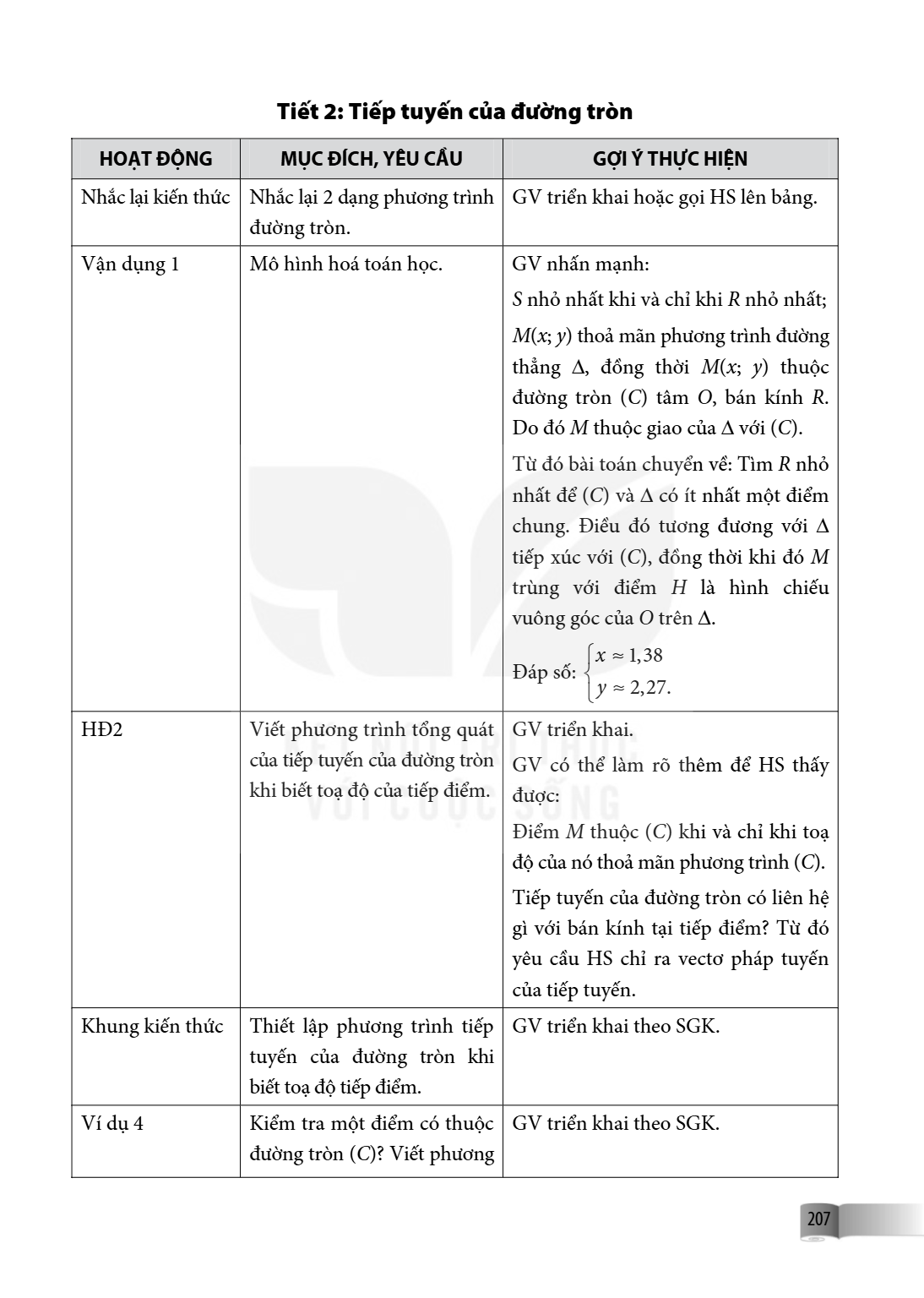 Tiết 2: Tiếp tuyến của đường tròn HOẠT ĐỘNG, MỤC ĐÍCH, YÊU CẦU, GỢI Ý THỰC HIỆN Nhắc lại kiến thức, Nhắc lại 2 dạng phương trình đường tròn., GV triển khai hoặc