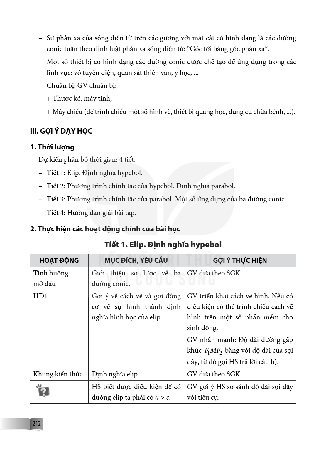– Sự phản xạ của sóng điện từ trên các gương với mặt cắt có hình dạng là các đường conic tuân theo định luật phản xạ sóng điện từ: “Góc tới bằng góc phản xạ”. M