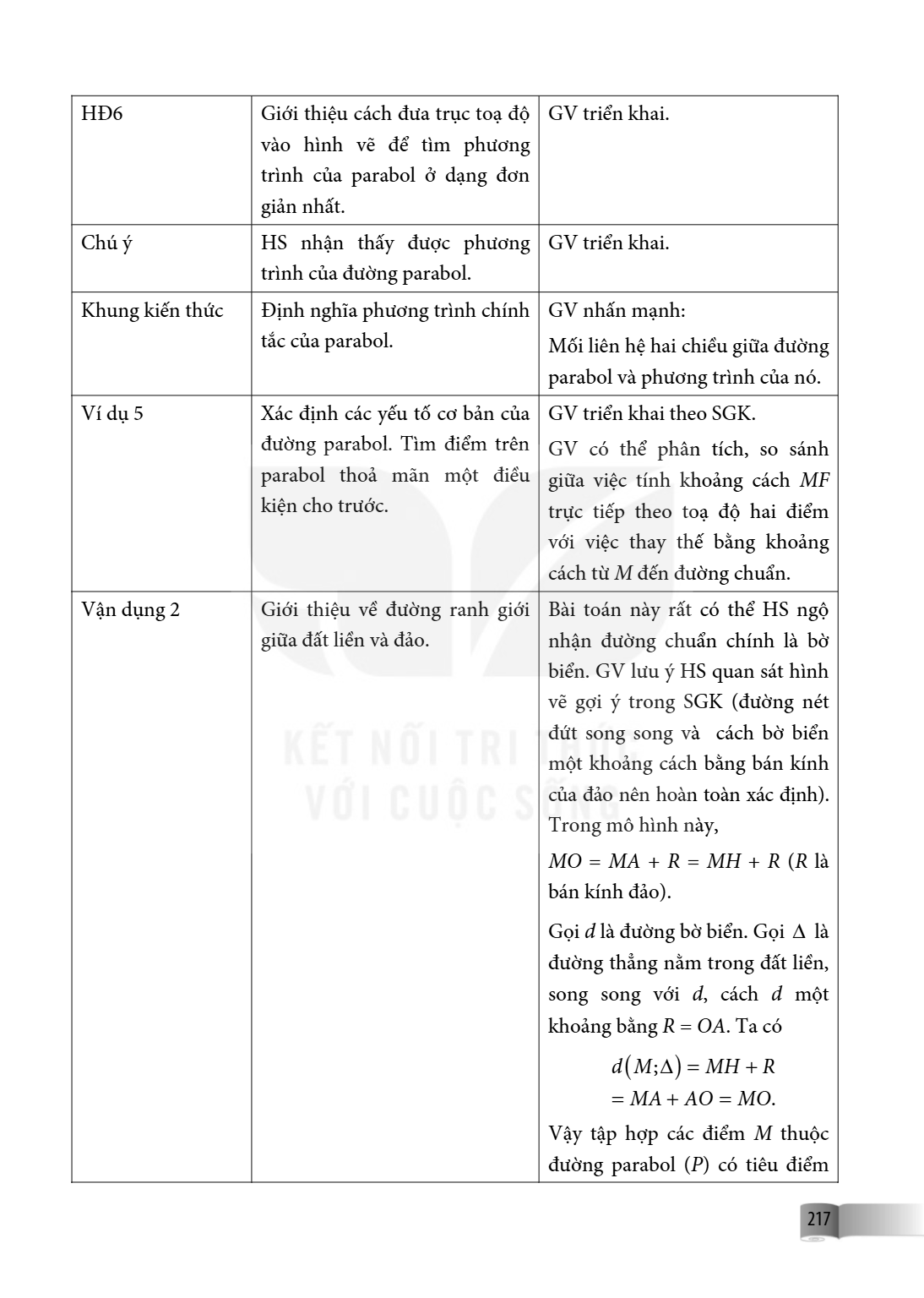 HD6, Giới thiệu cách đưa trục toạ độ vào hình vẽ để tìm phương trình của parabol ở dạng đơn giản nhất., GV triển khai. Chú ý, HS nhận thấy được phương trình của