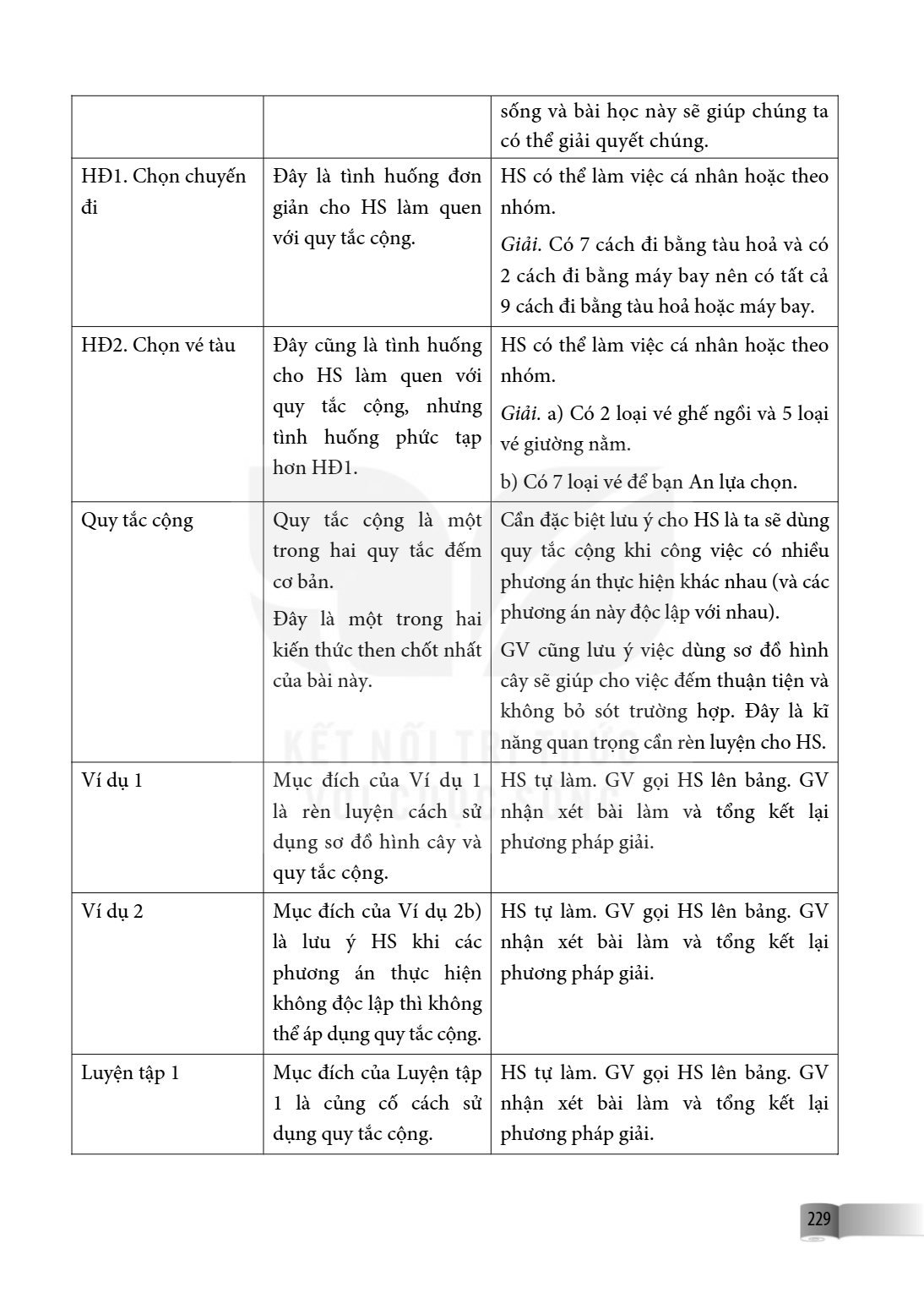 sống và bài học này sẽ giúp chúng ta có thể giải quyết chúng. HĐ1. Chọn chuyến đi, Đây là tình huống đơn giản cho HS làm quen với quy tắc cộng., HS có thể làm v