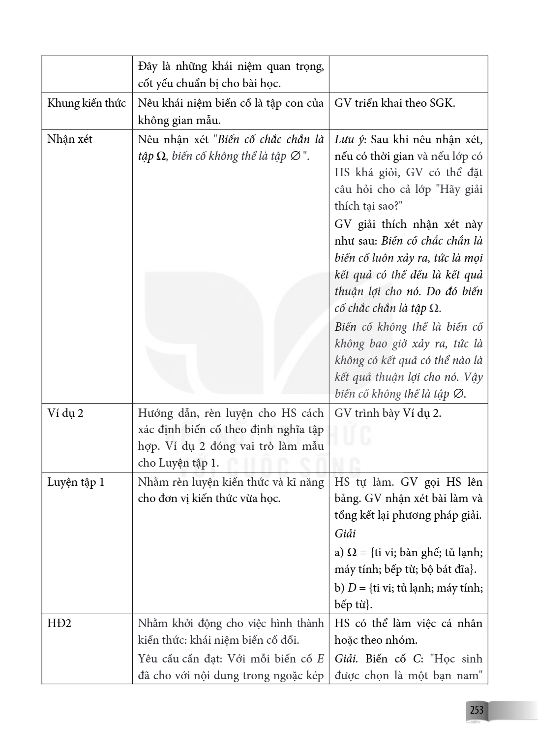 Đây là những khái niệm quan trọng, cốt yếu chuẩn bị cho bài học. Khung kiến thức, Nêu khái niệm biến cố là tập con của không gian mẫu., GV triển khai theo SGK. 