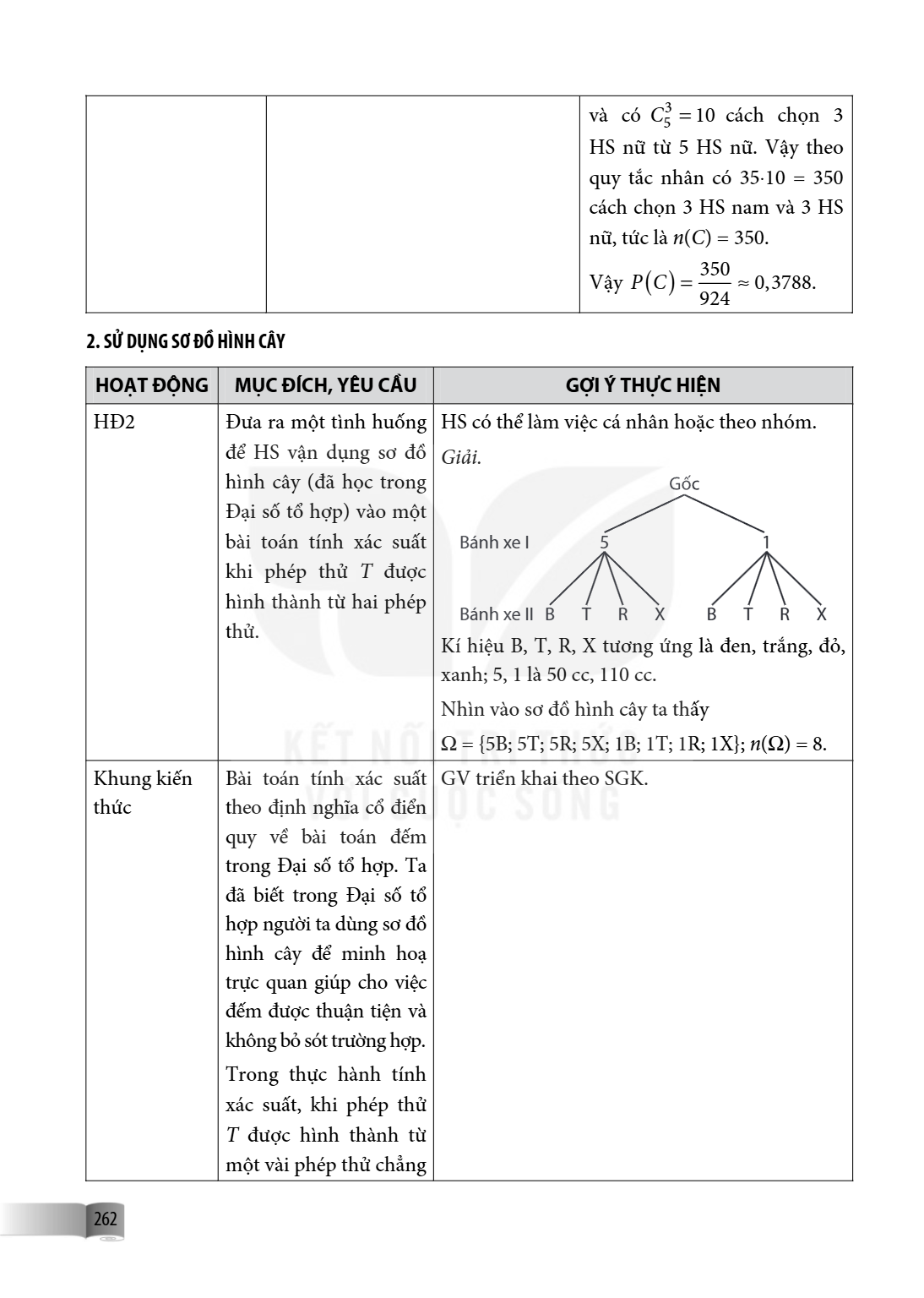 và có $C_{5}^{3}=10$ cách chọn 3 HS nữ từ 5 HS nữ. Vậy theo quy tắc nhân có $35 \cdot 10=350$ cách chọn 3 HS nam và 3 HS nữ, tức là $n(C)=350$. Vậy $P(C)=\frac{