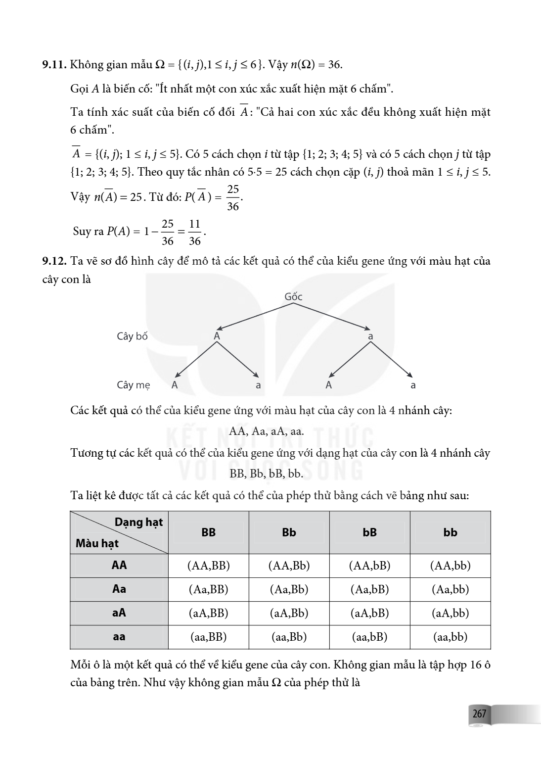 9.11. Không gian mẫu $\Omega = {(i, j), 1 \le i, j \le 6}$. Vậy $n(\Omega) = 36$. Gọi A là biến cố: "Ít nhất một con xúc xắc xuất hiện mặt 6 chấm". Ta tính xác 